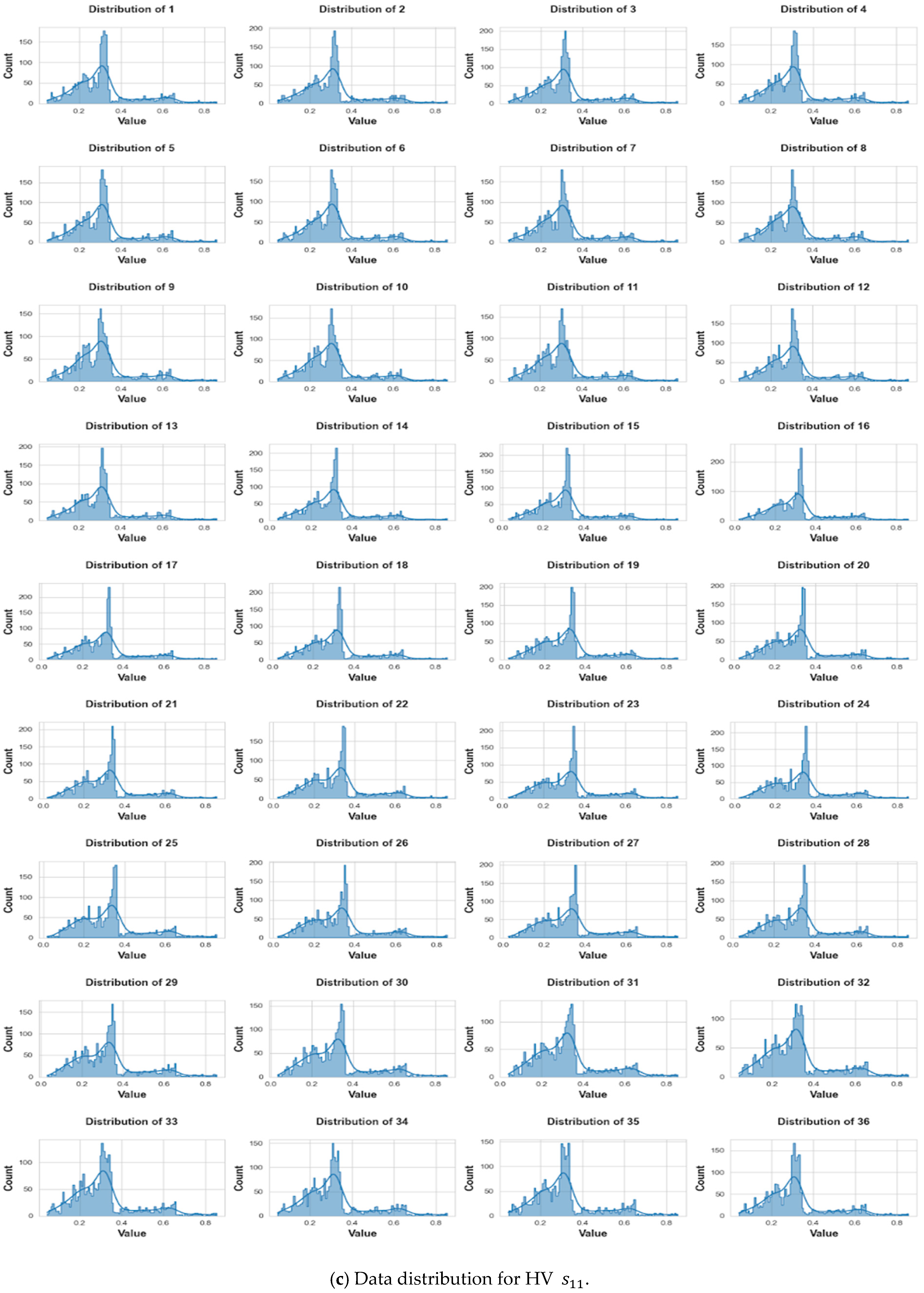 Information 15 00467 g008c