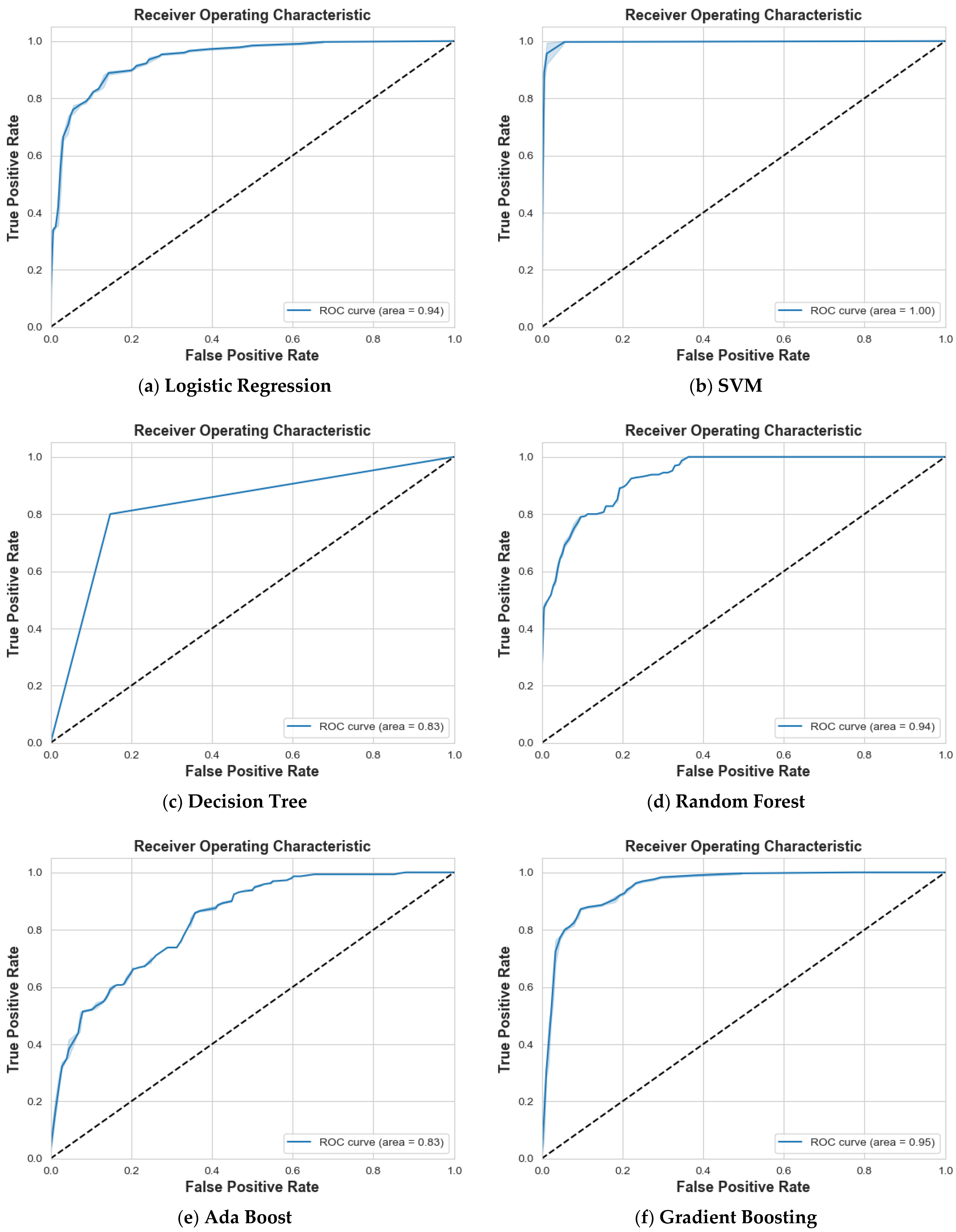 Information 15 00467 g009a