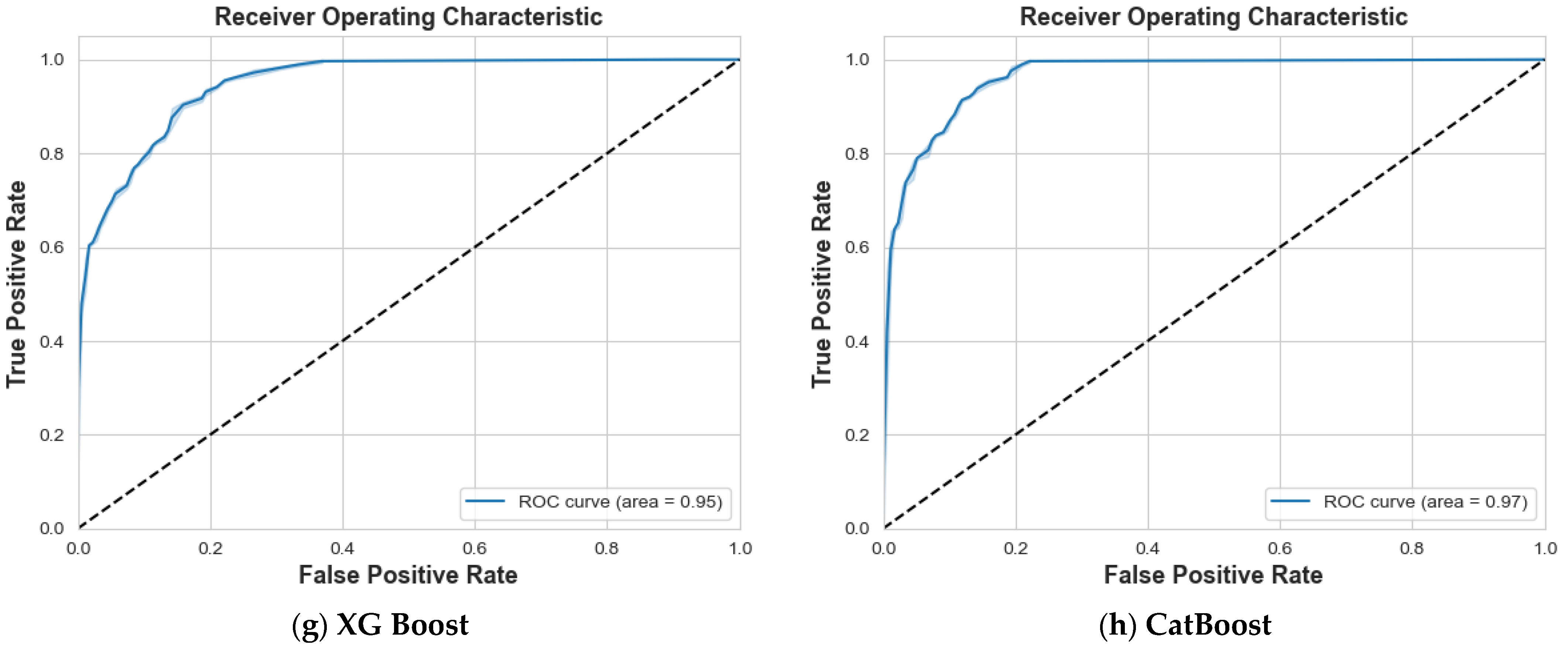 Information 15 00467 g009b