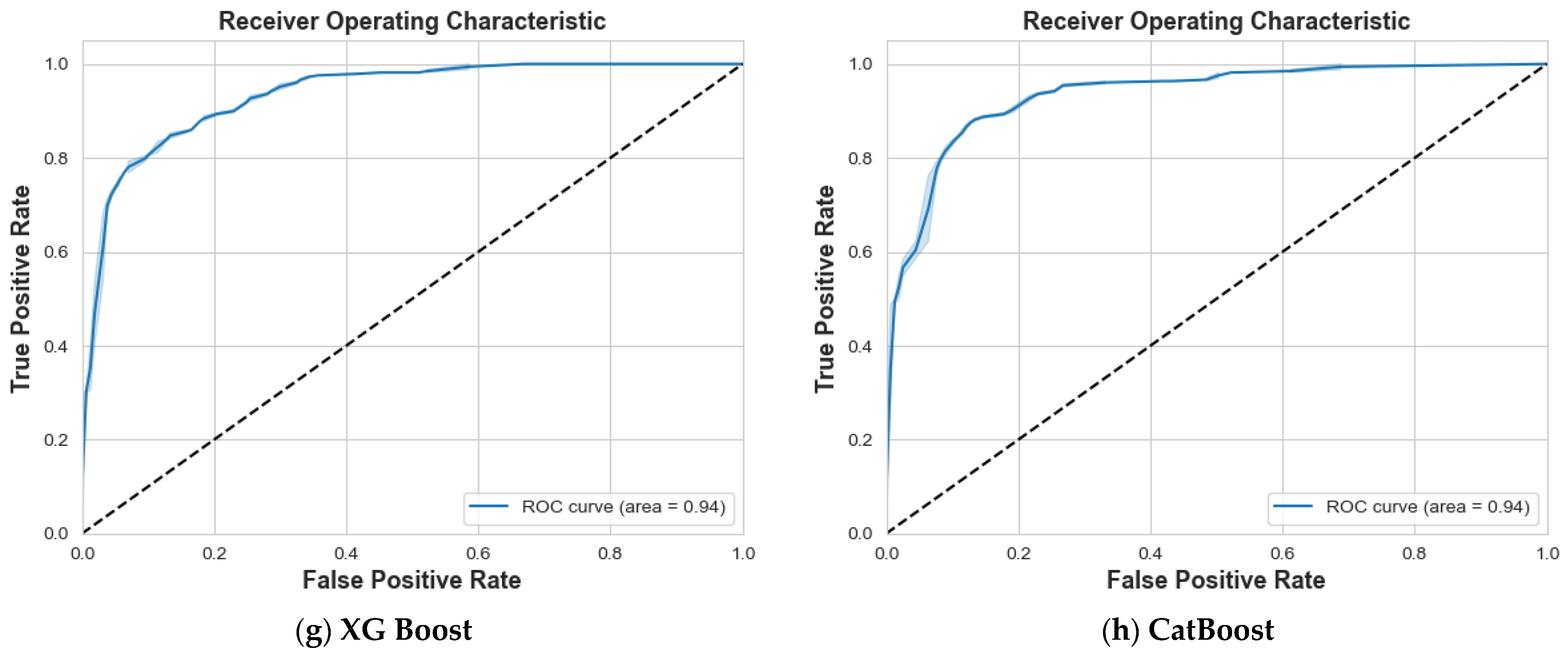 Information 15 00467 g010b