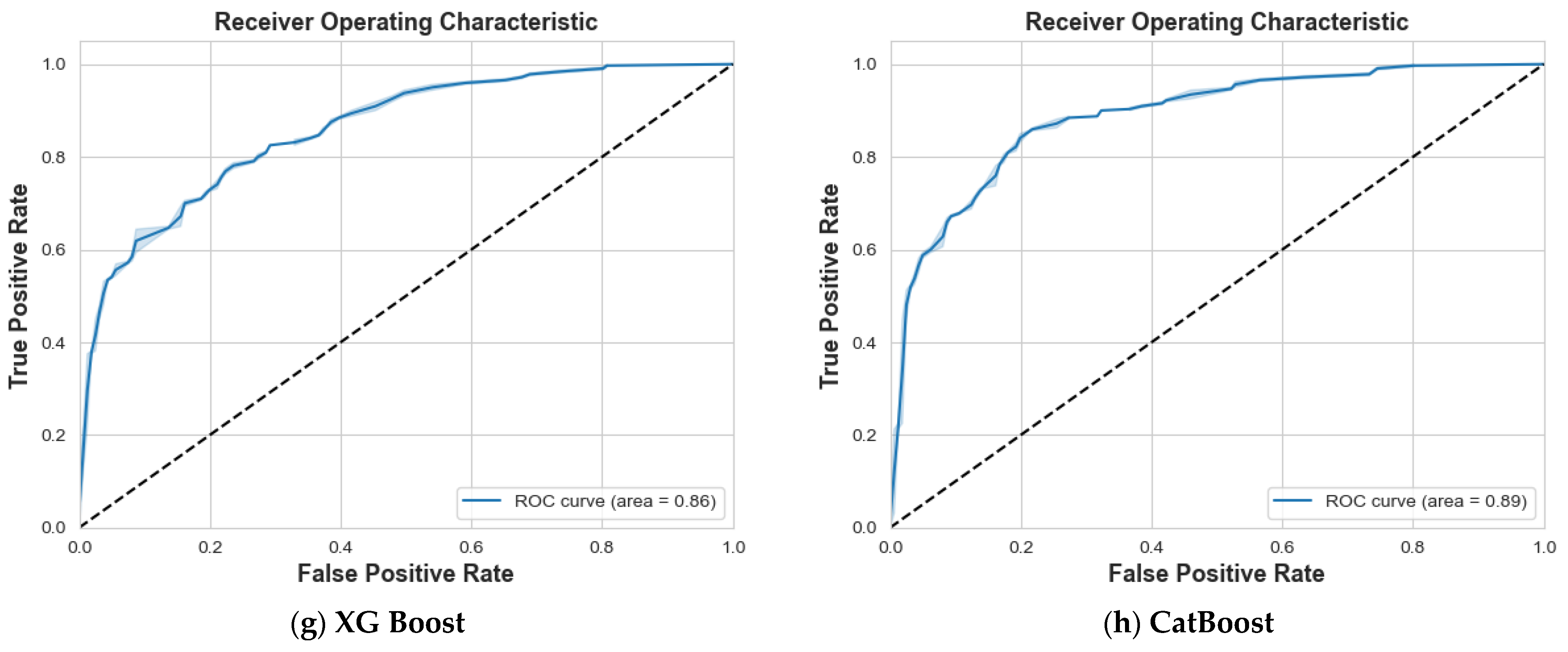 Information 15 00467 g011b
