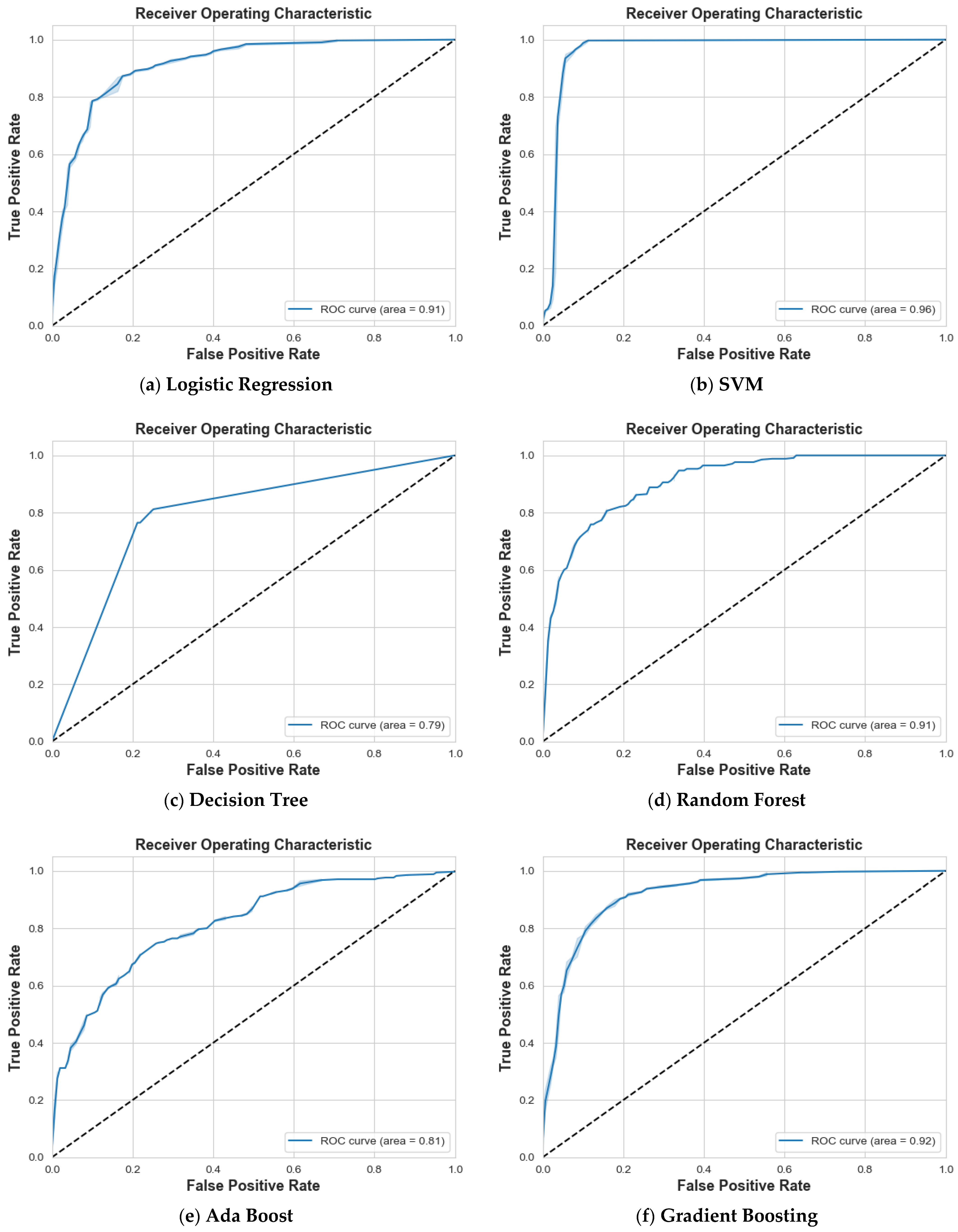 Information 15 00467 g012a