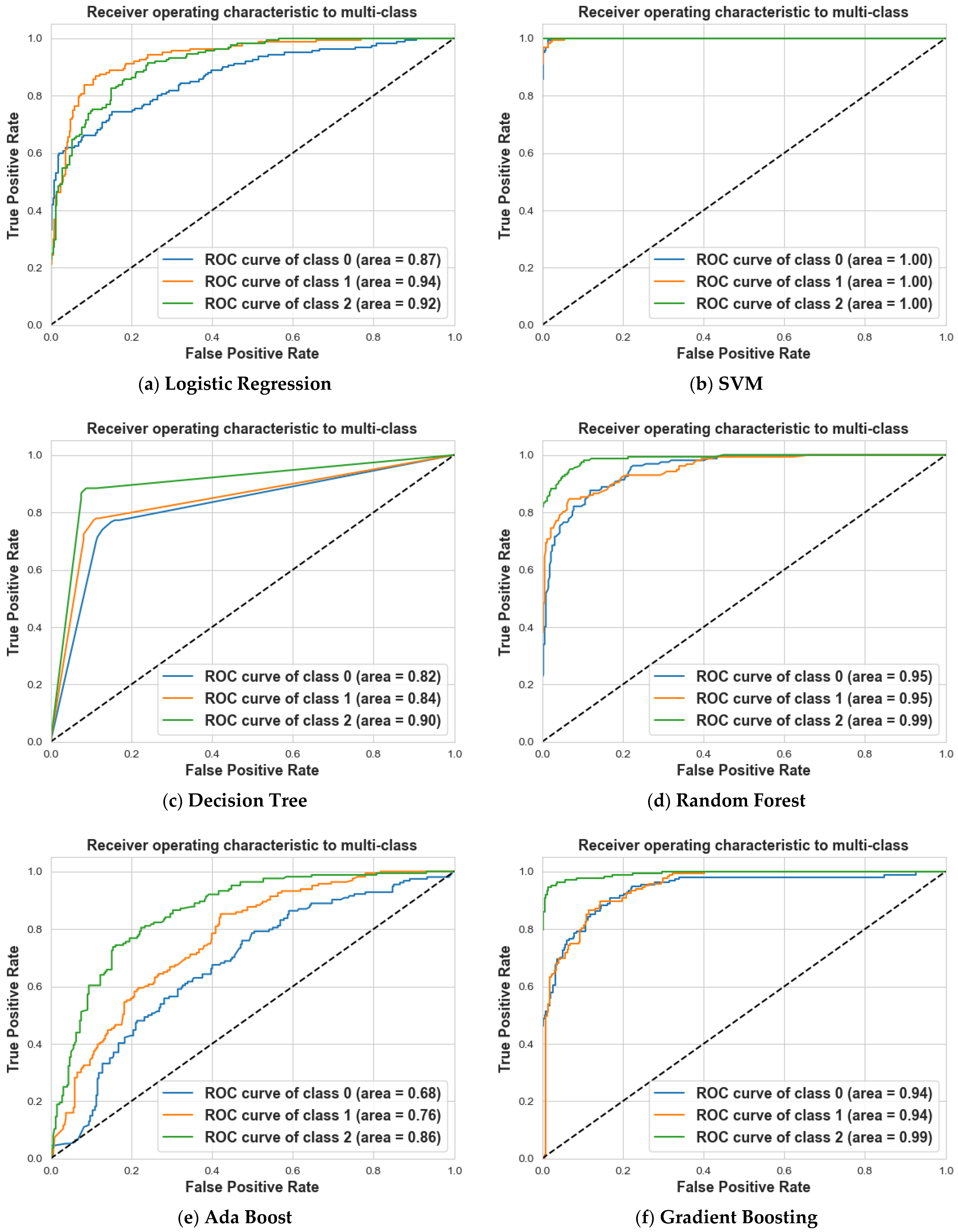 Information 15 00467 g013a