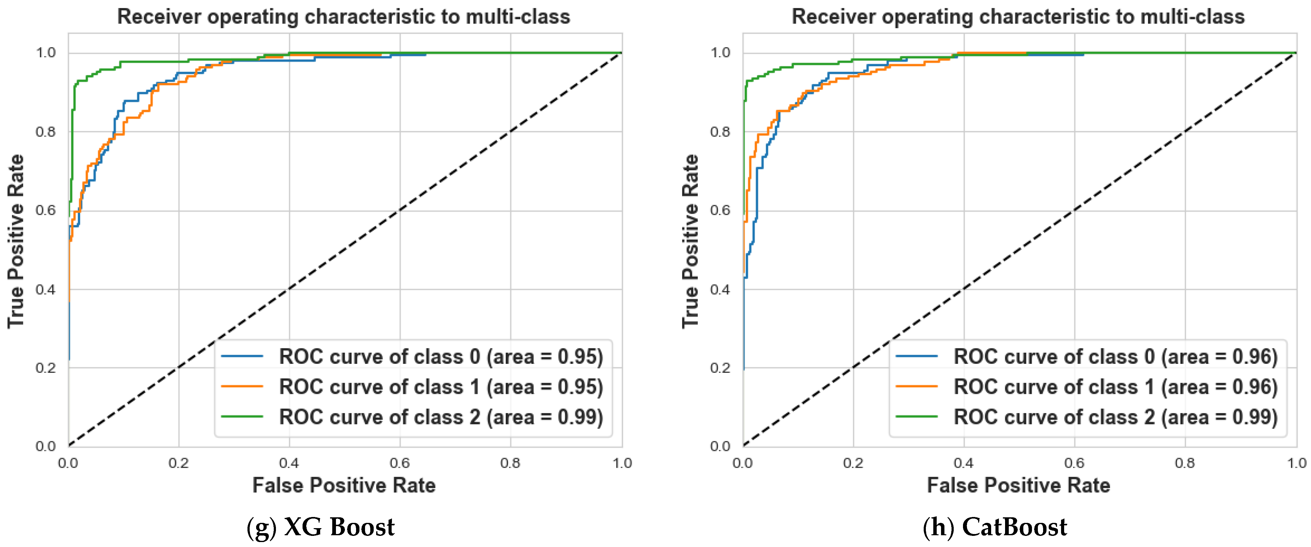 Information 15 00467 g013b
