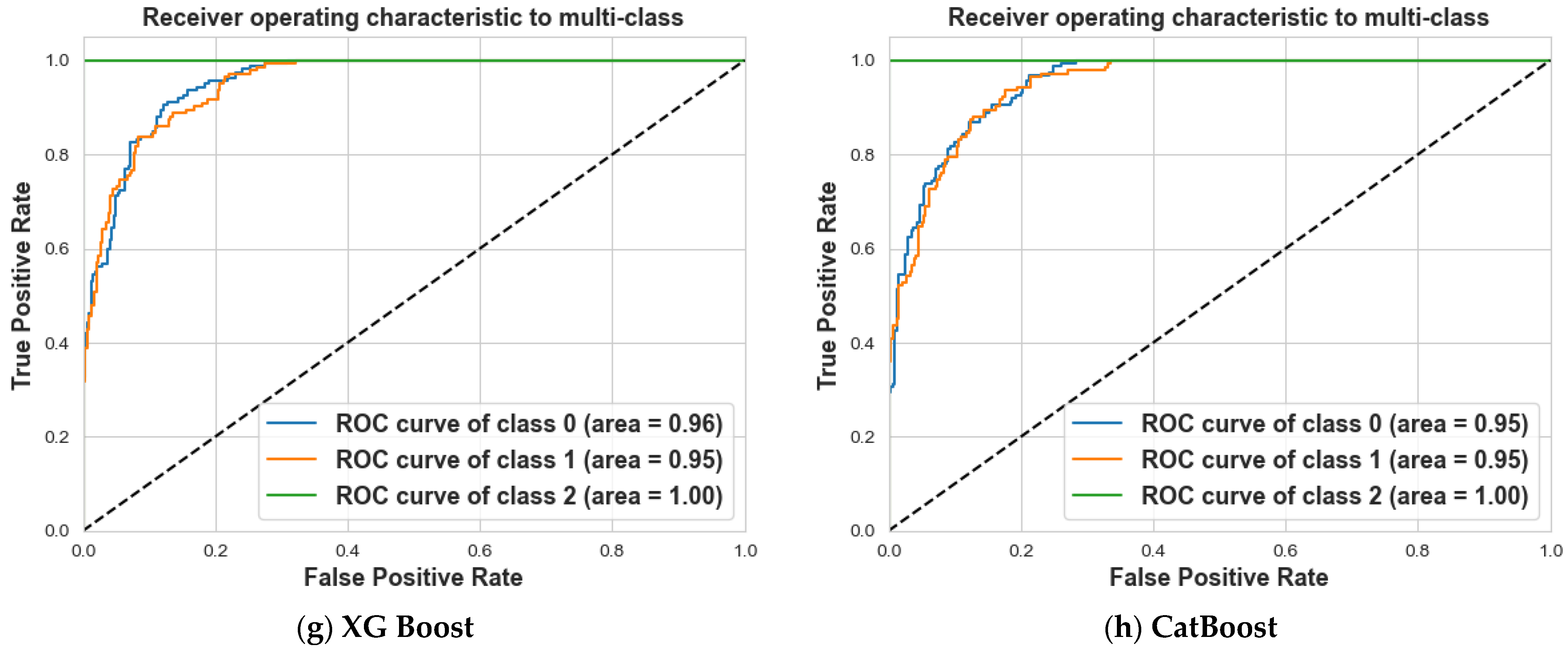 Information 15 00467 g014b