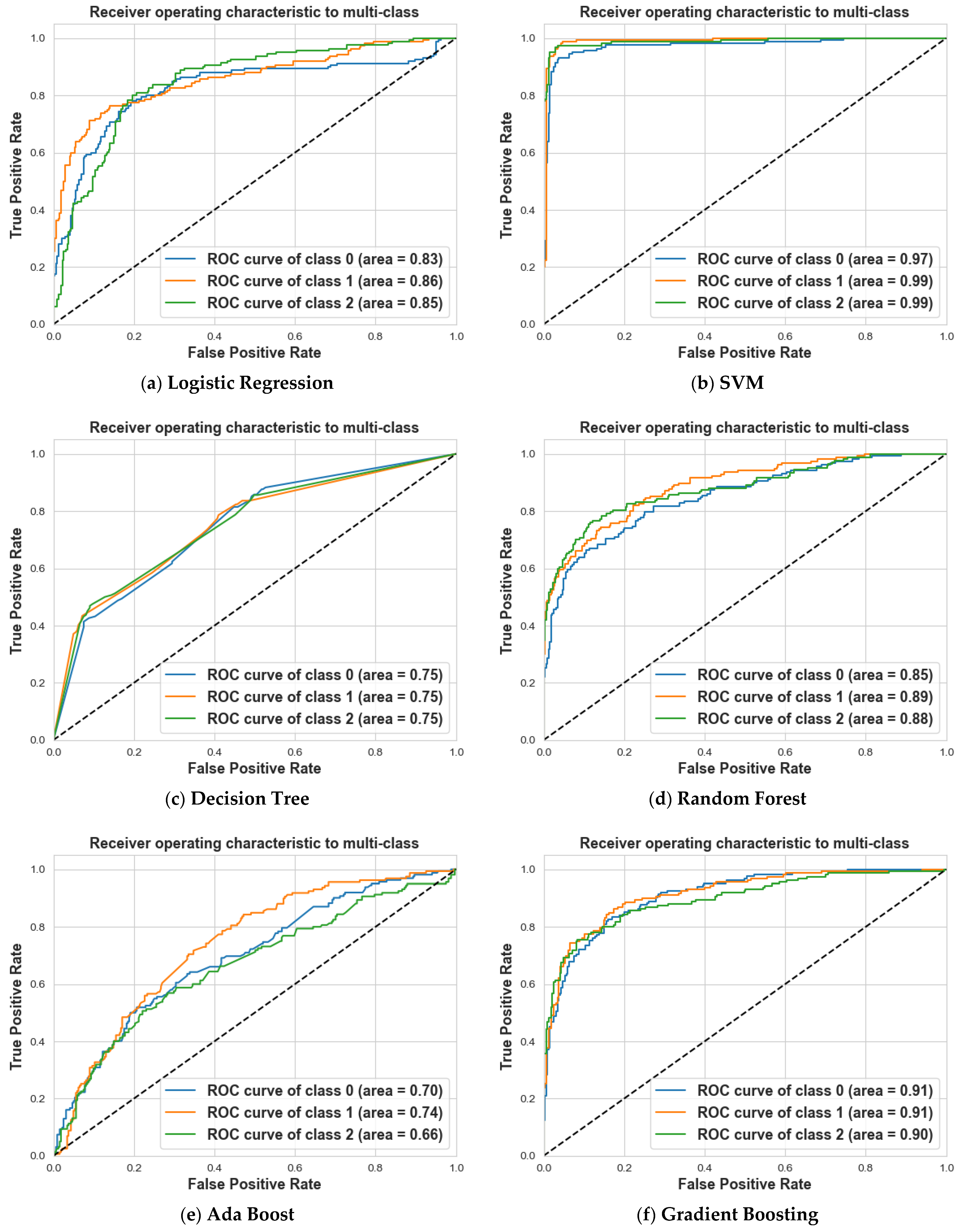 Information 15 00467 g015a