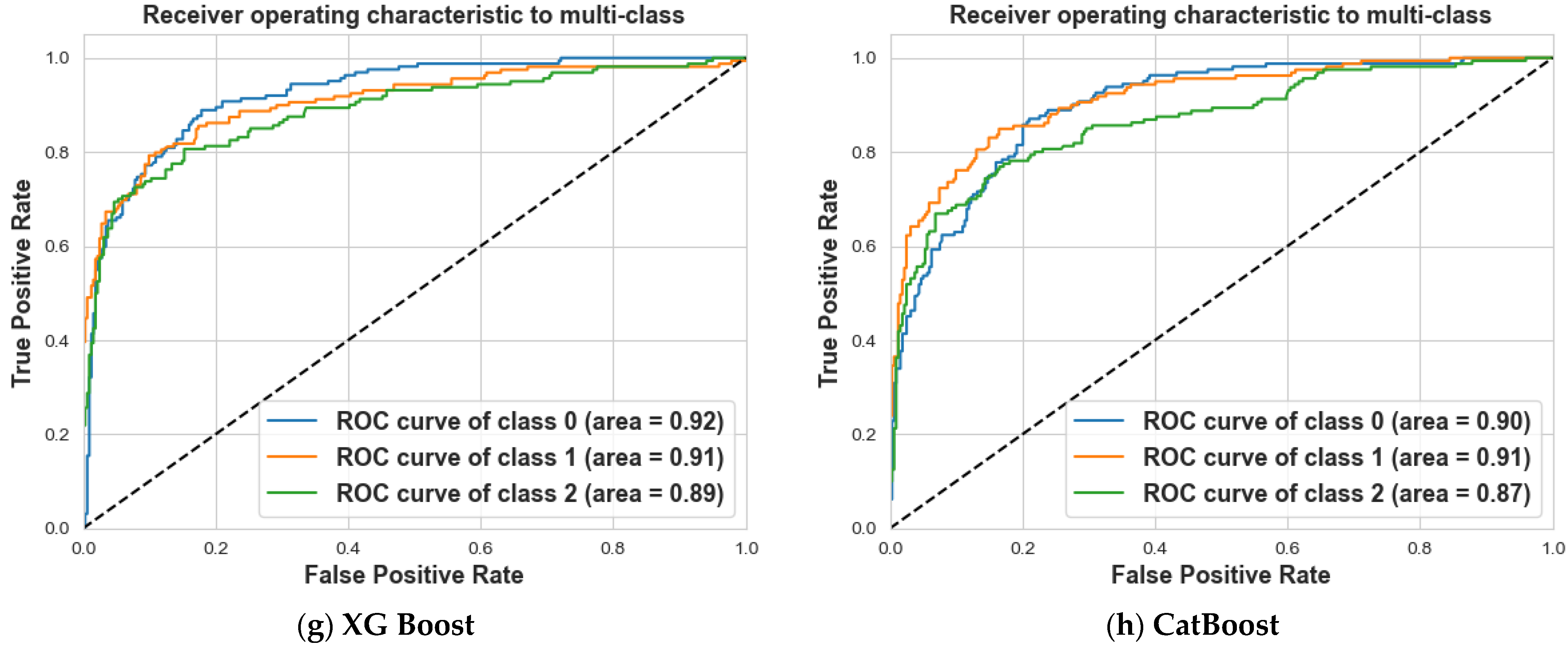 Information 15 00467 g015b