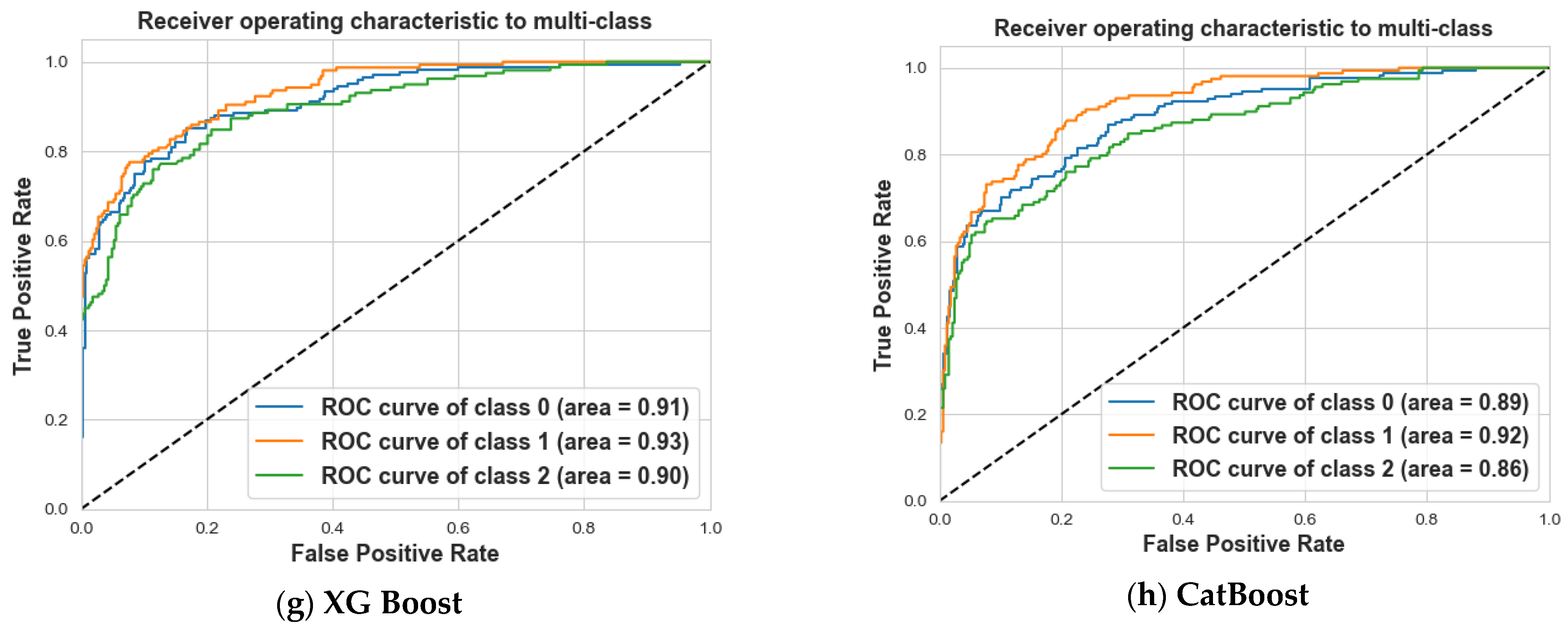 Information 15 00467 g016b