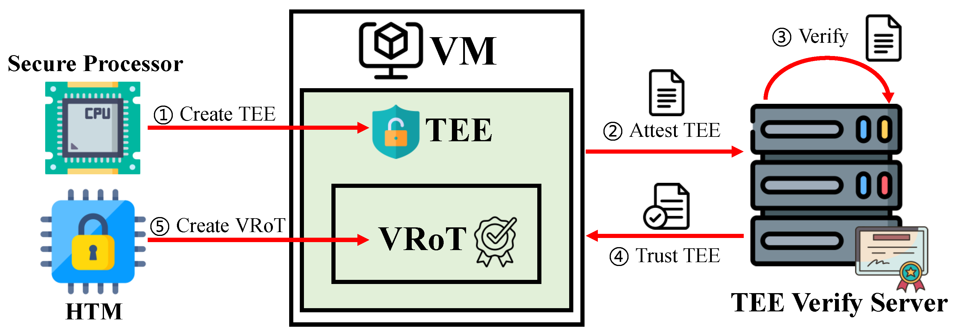 Information 15 00470 g002