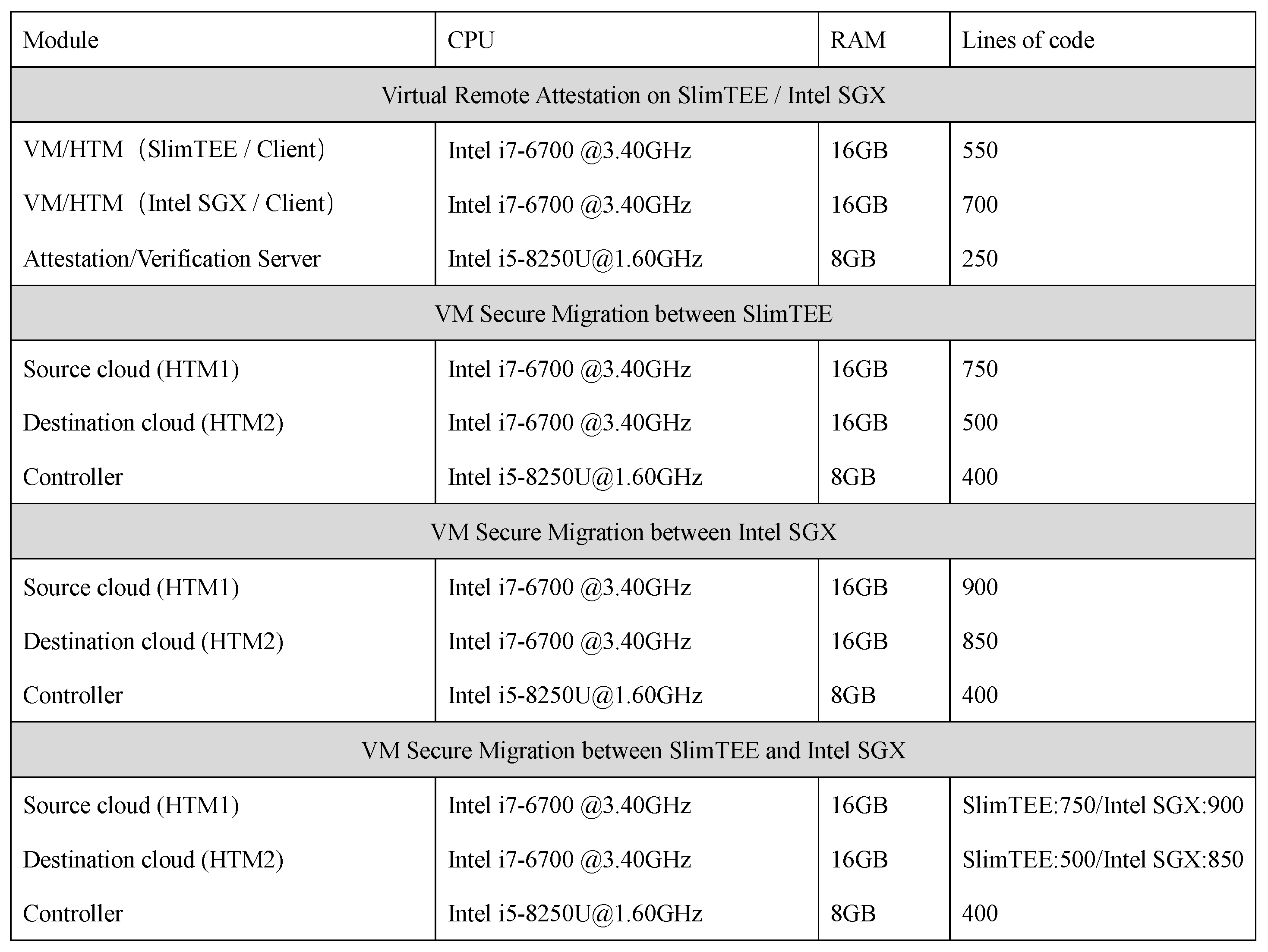 Information 15 00470 g005