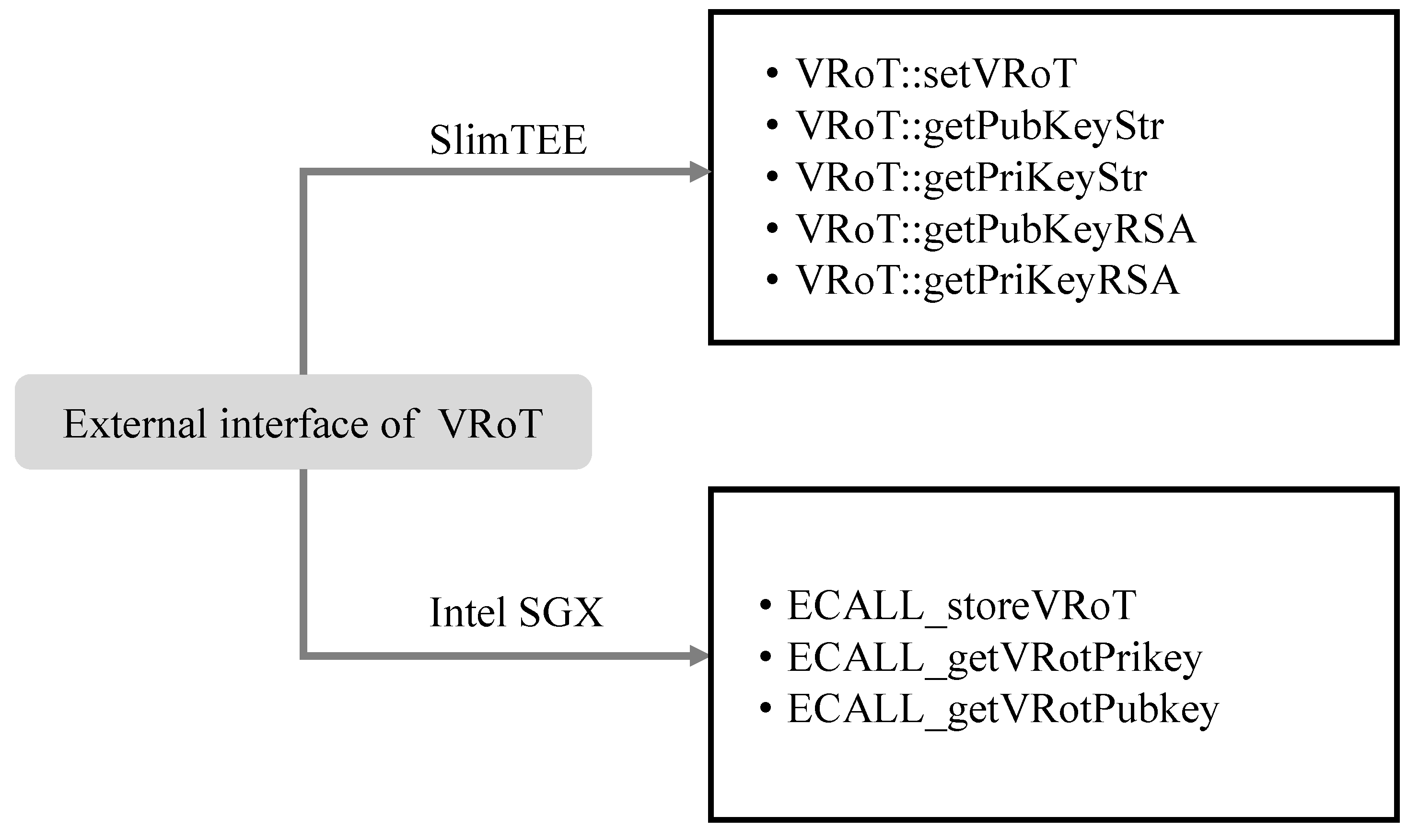 Information 15 00470 g006