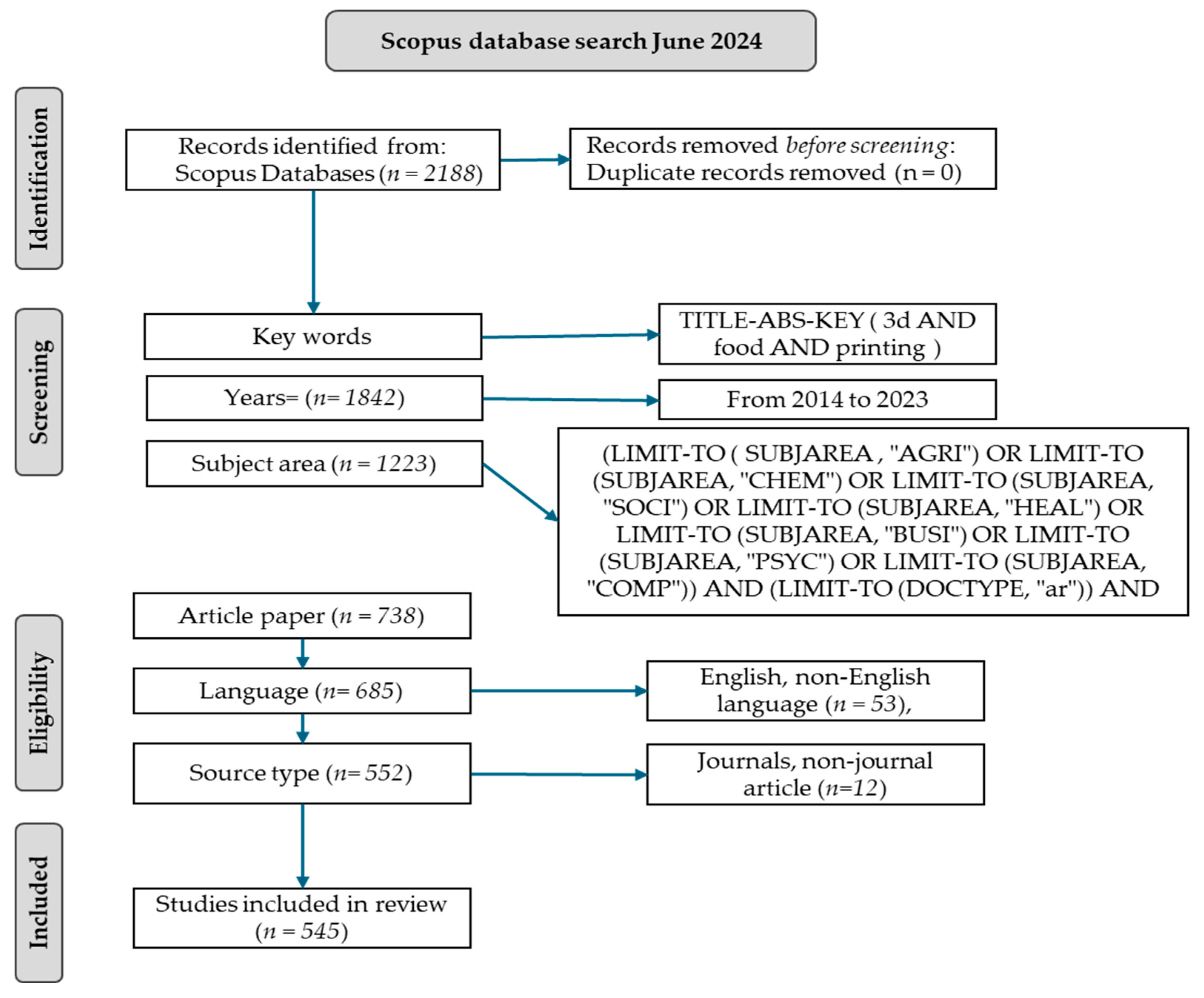 Information 15 00471 g001