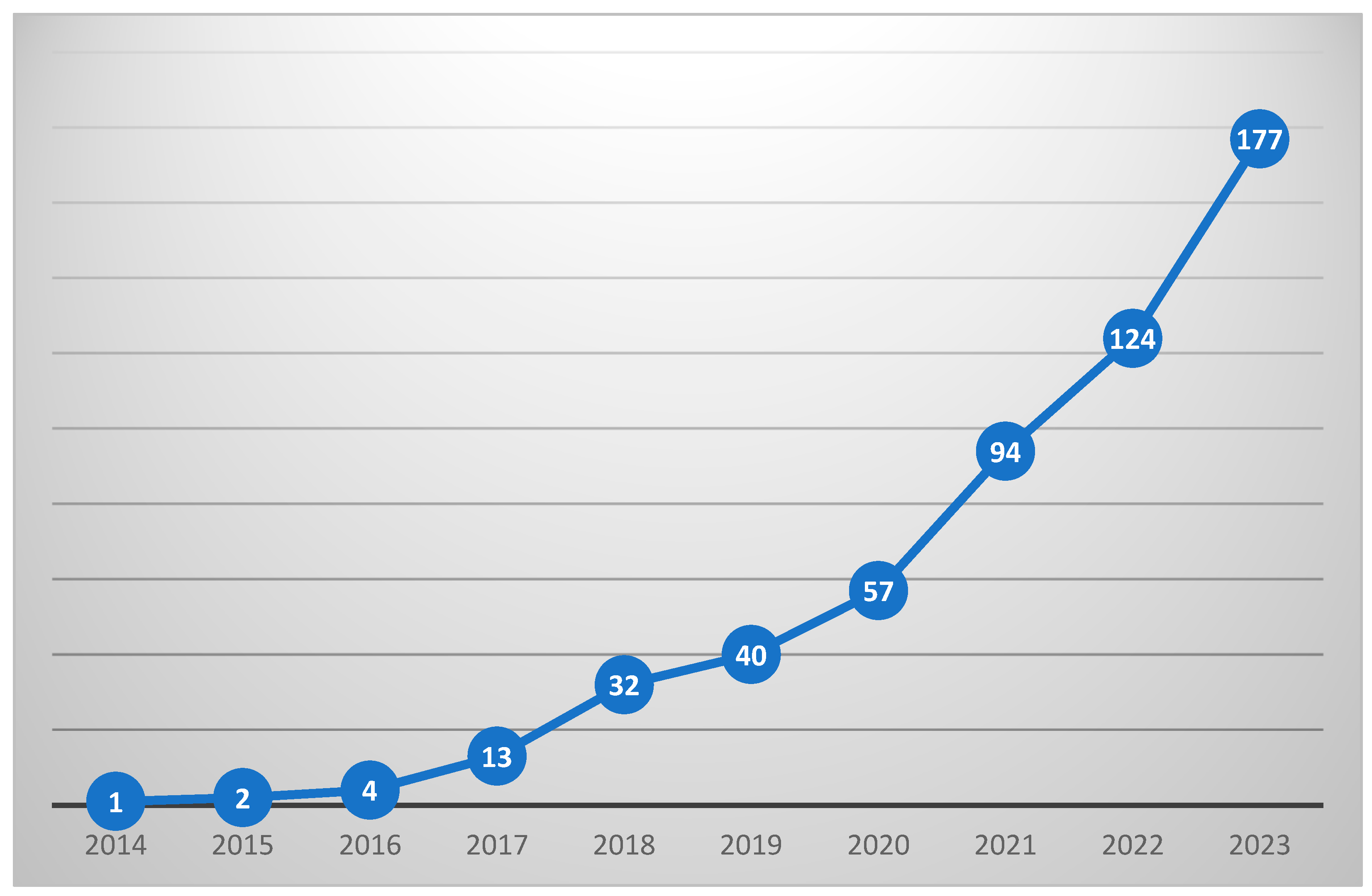 Information 15 00471 g002