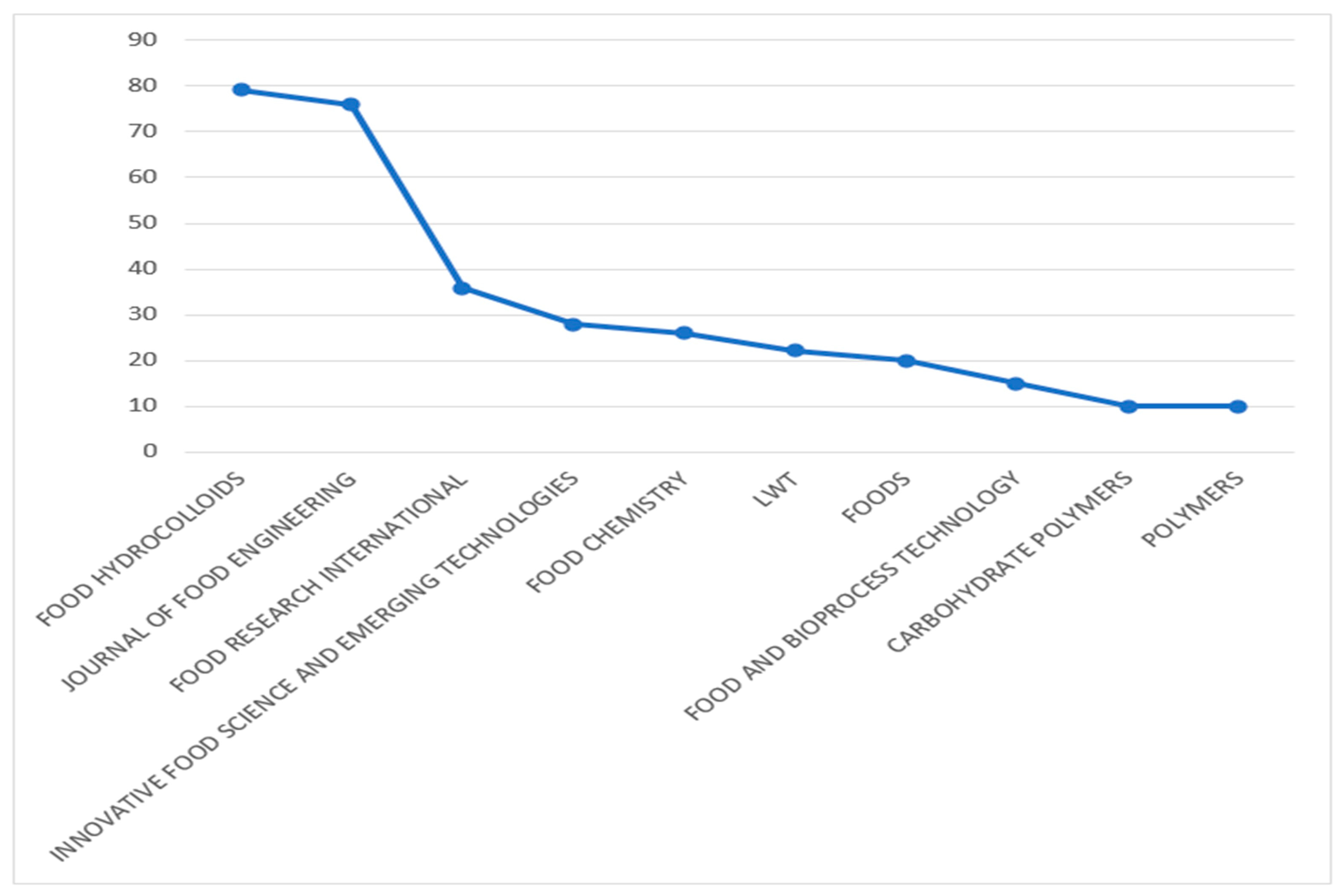 Information 15 00471 g003