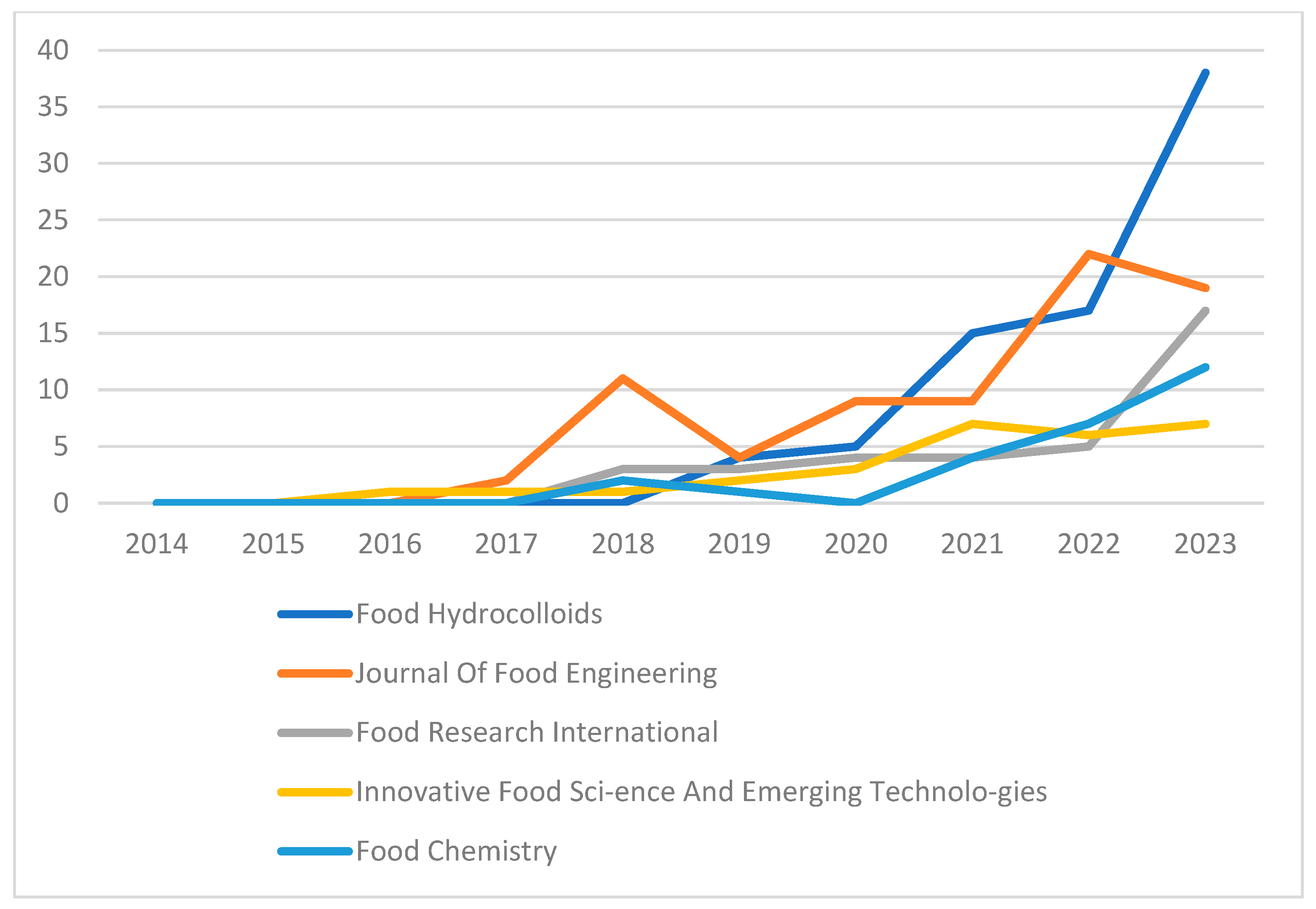 Information 15 00471 g004