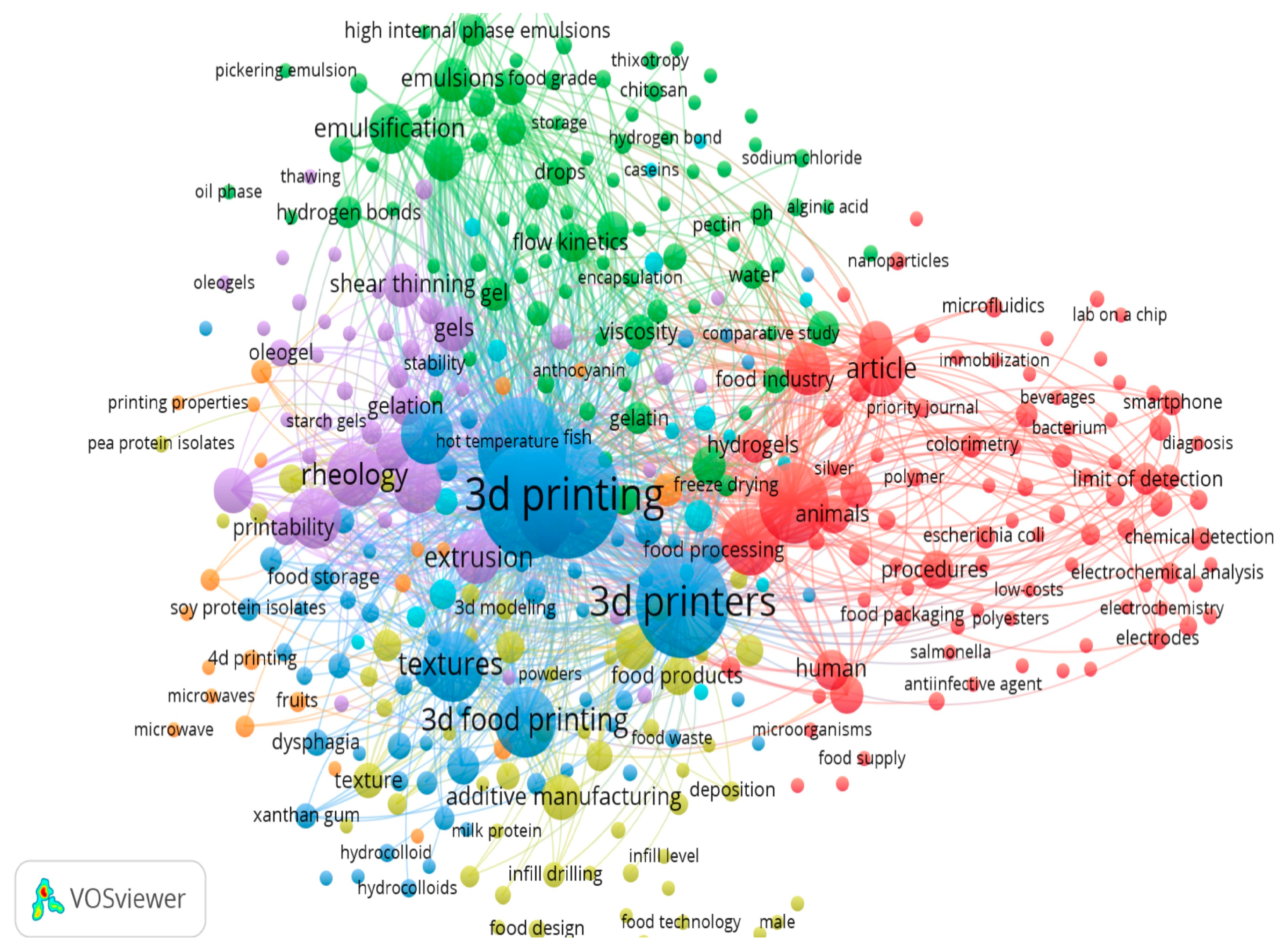 Information 15 00471 g009