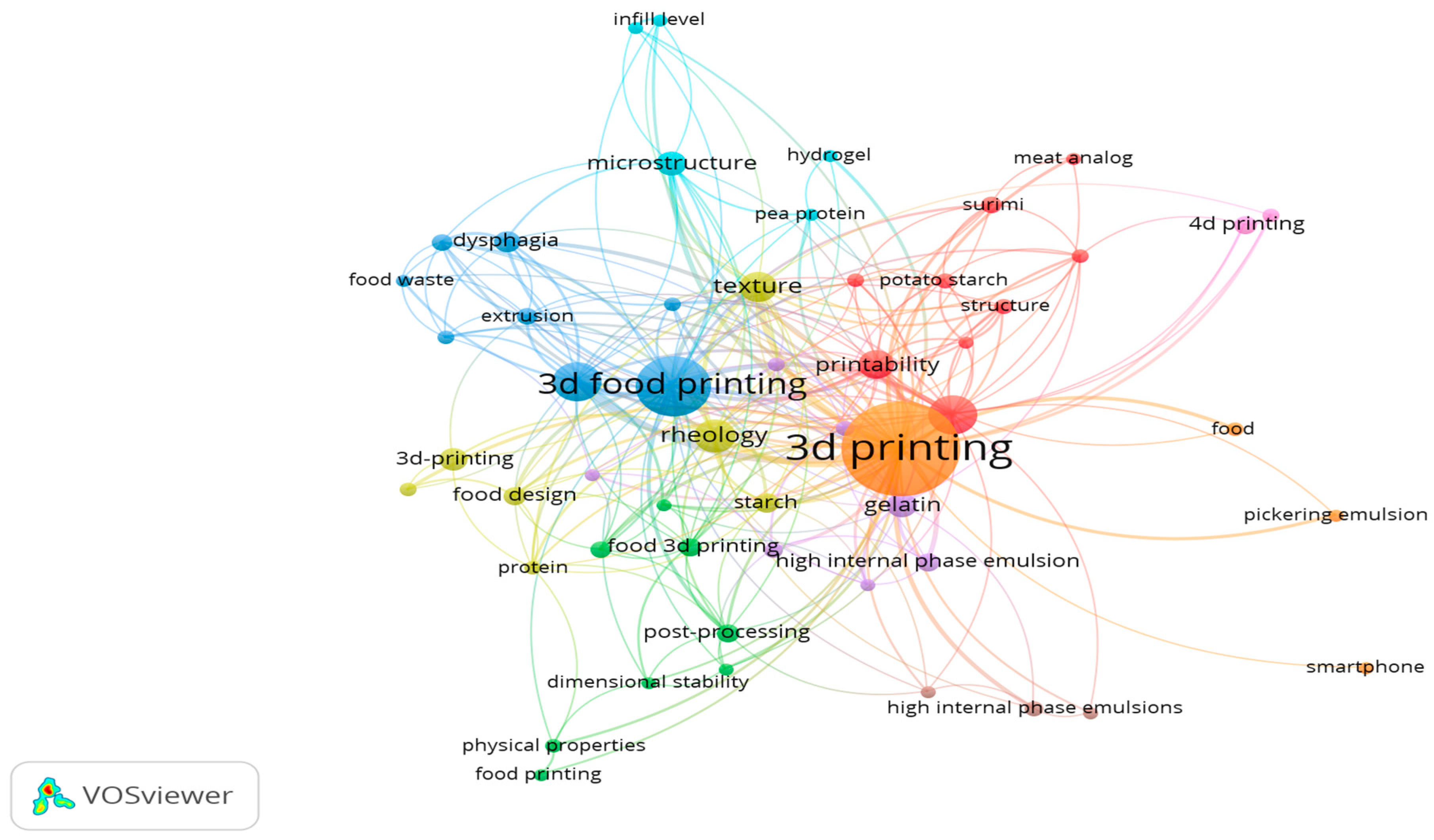 Information 15 00471 g010