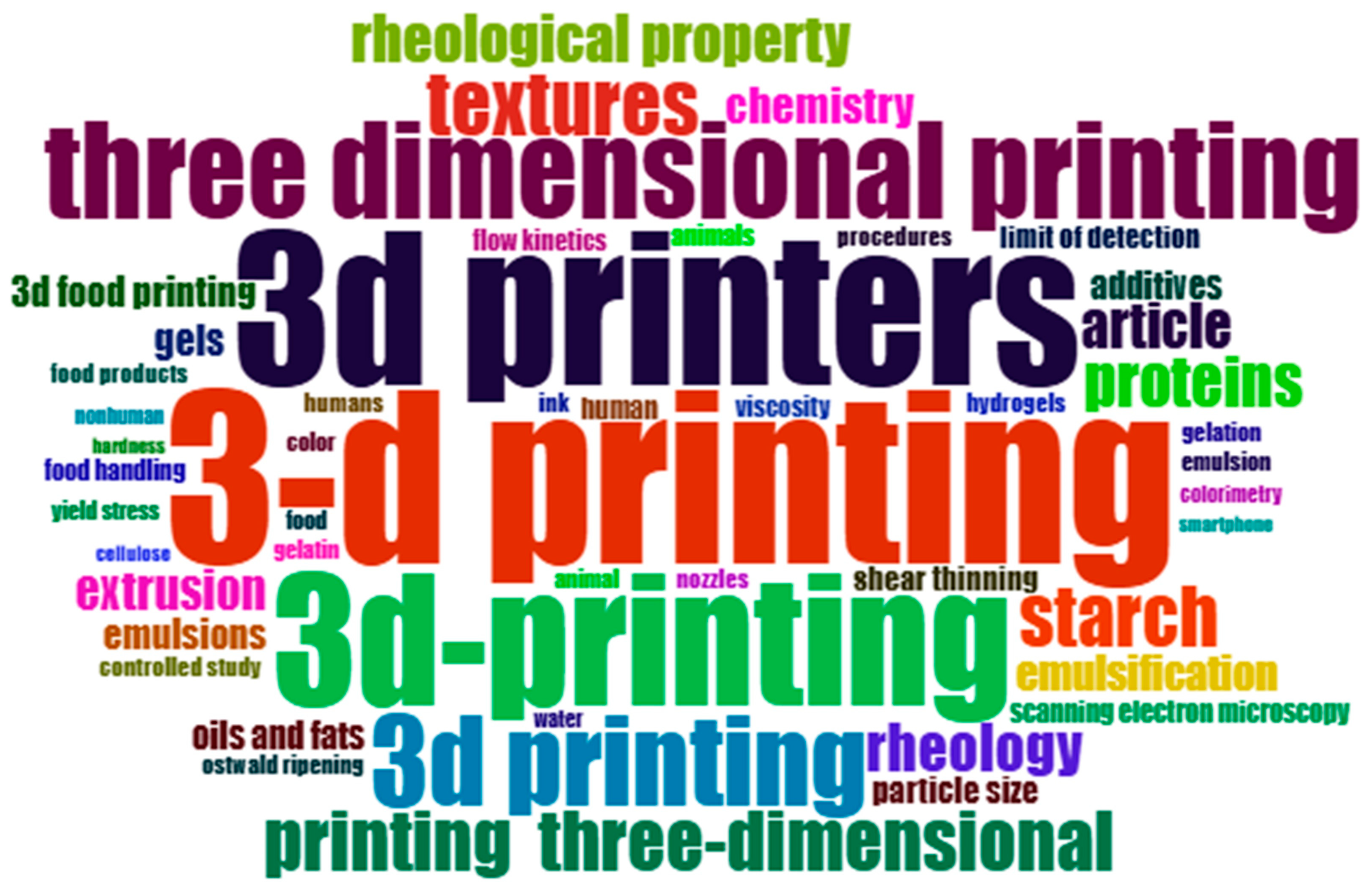 Information 15 00471 g011