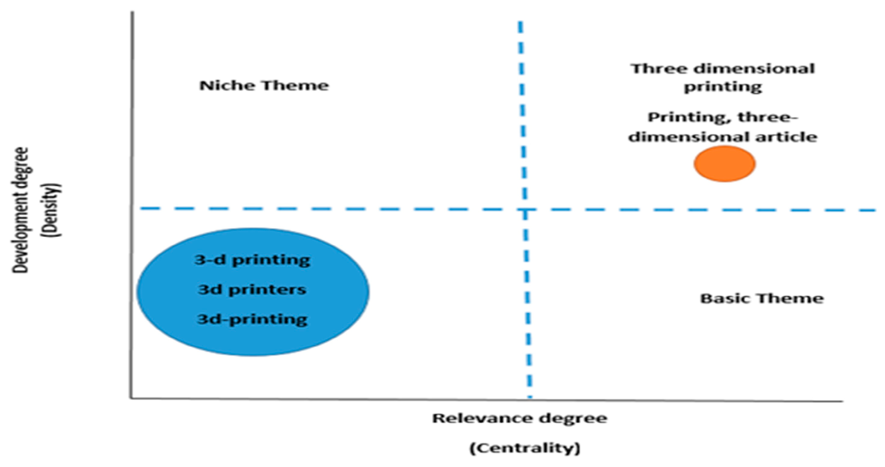 Information 15 00471 g012