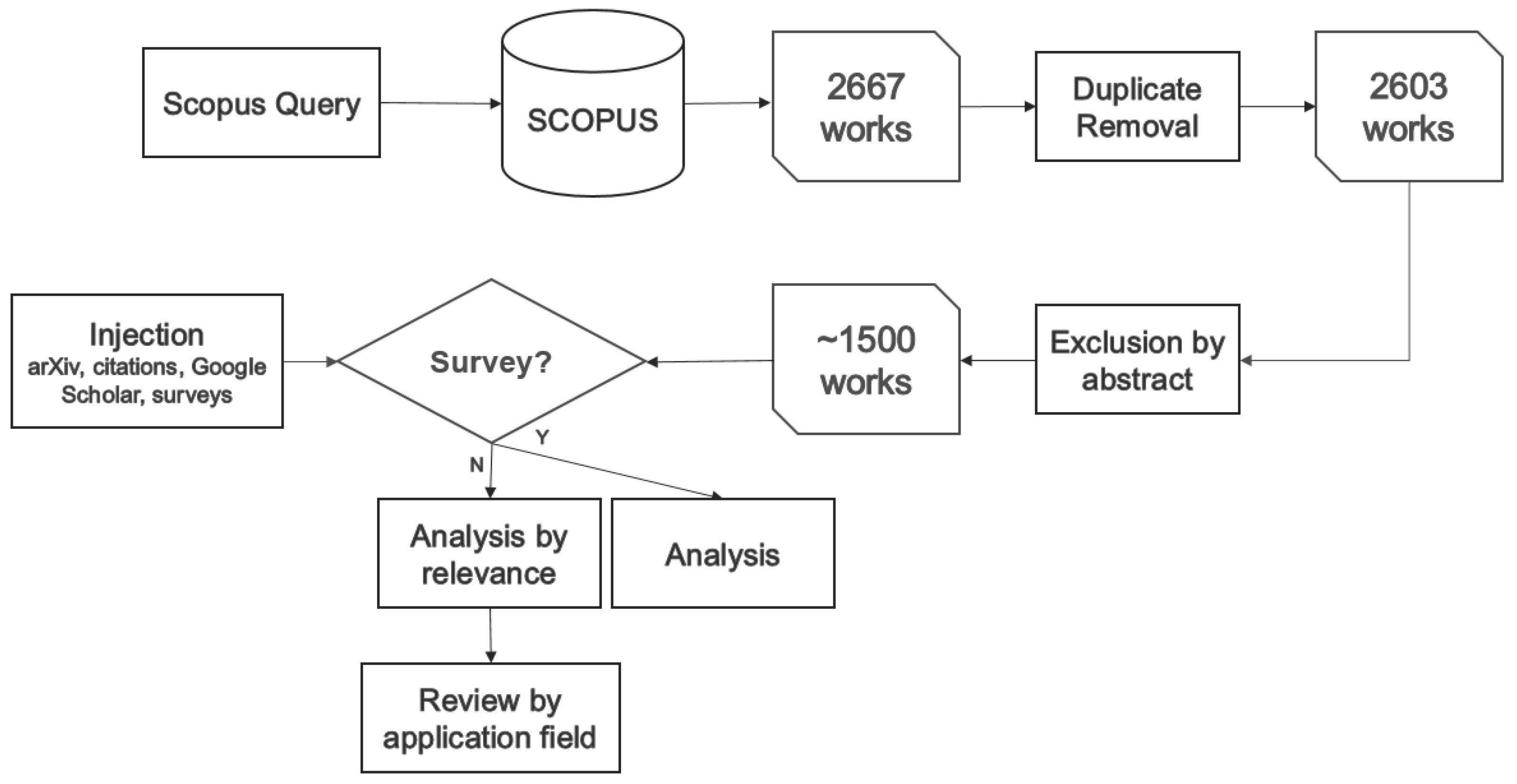 Information 15 00472 g007