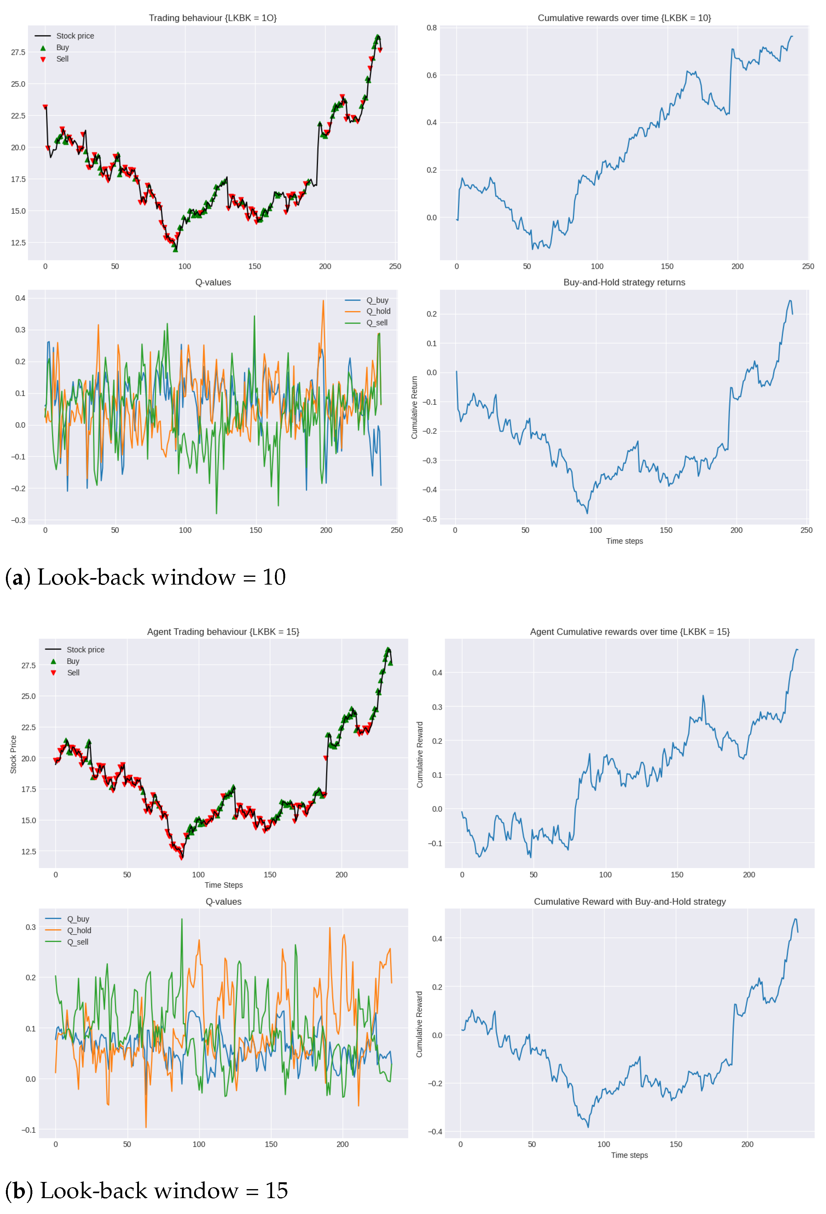 Information 15 00473 g004a