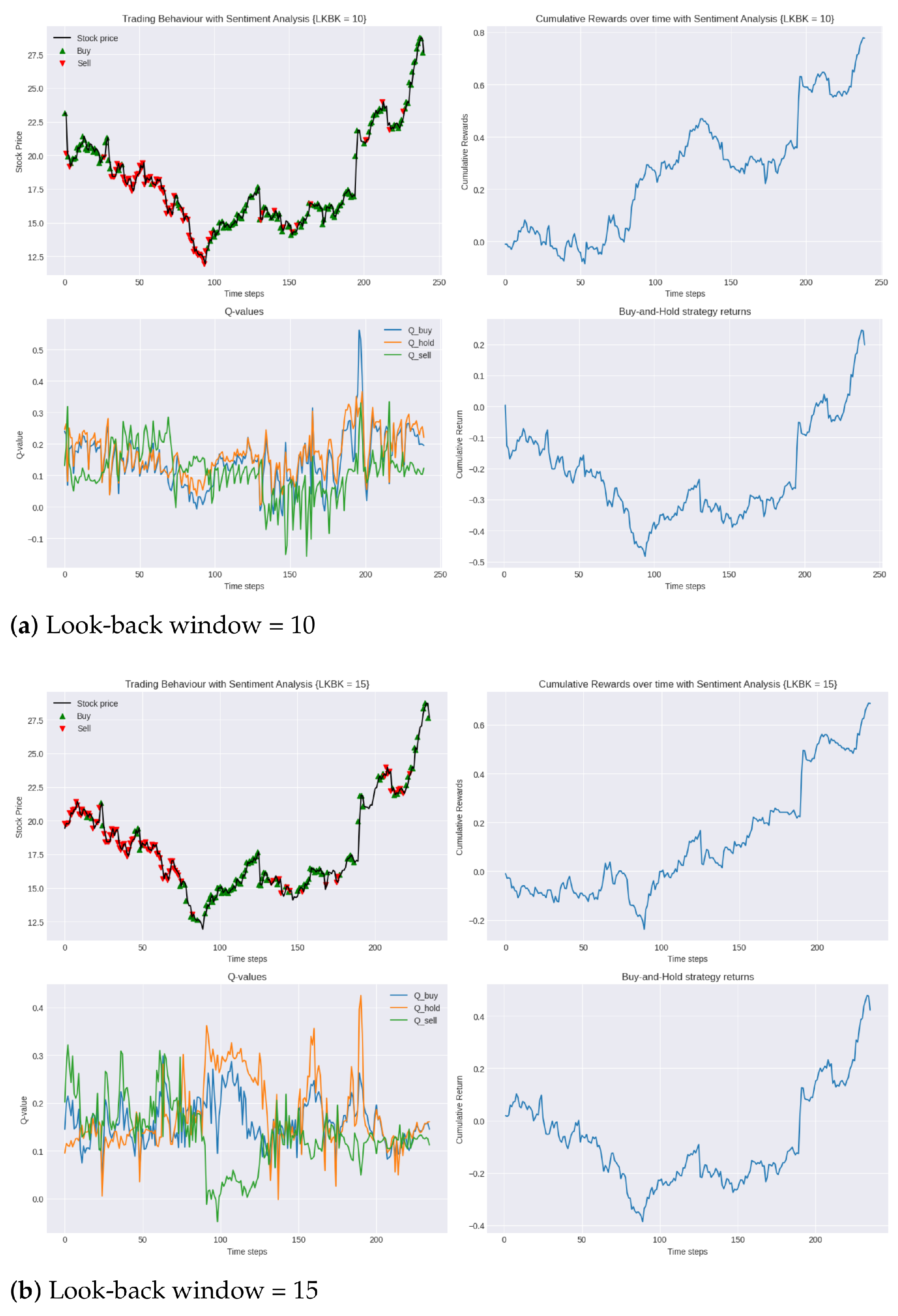 Information 15 00473 g005a
