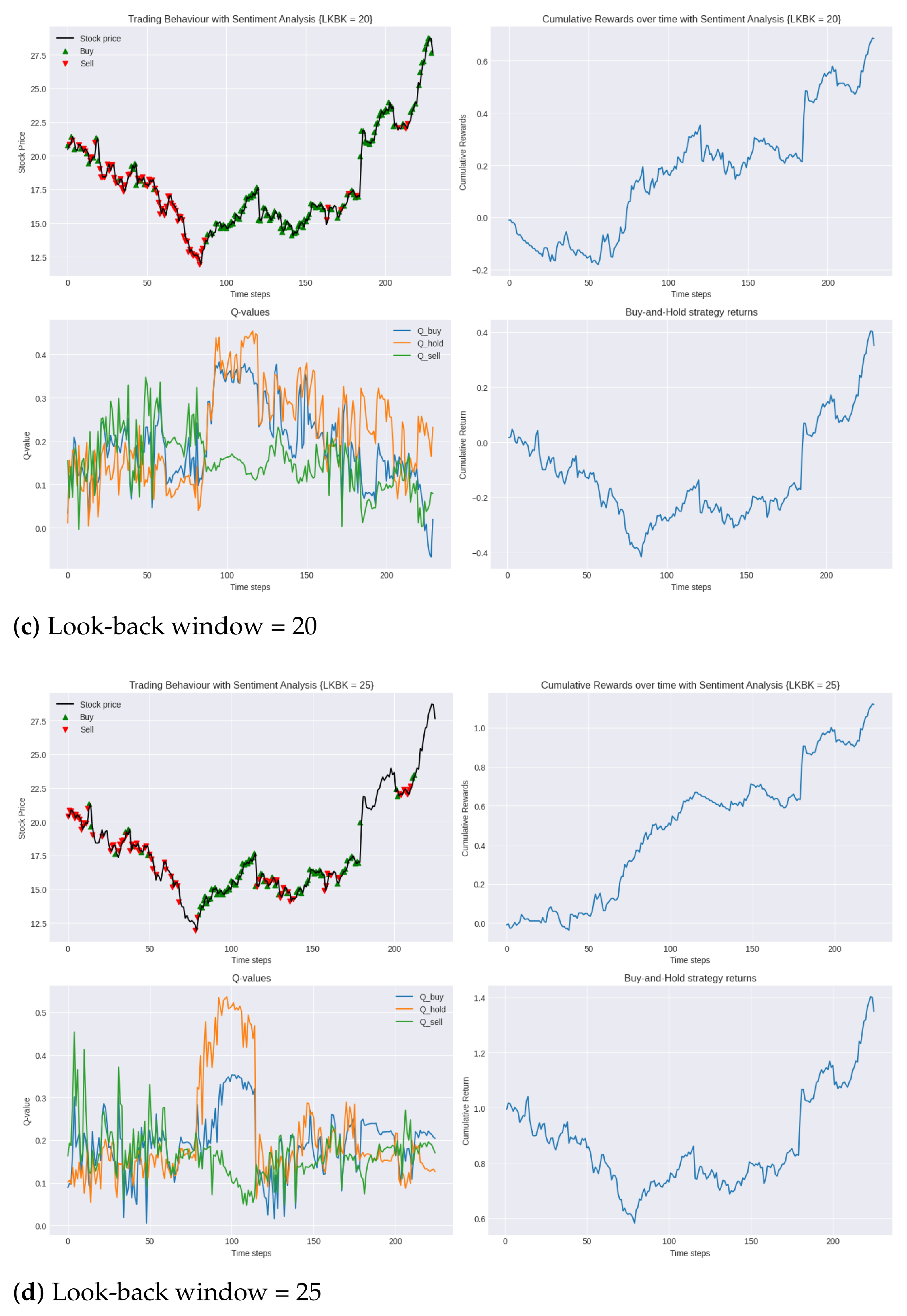 Information 15 00473 g005b