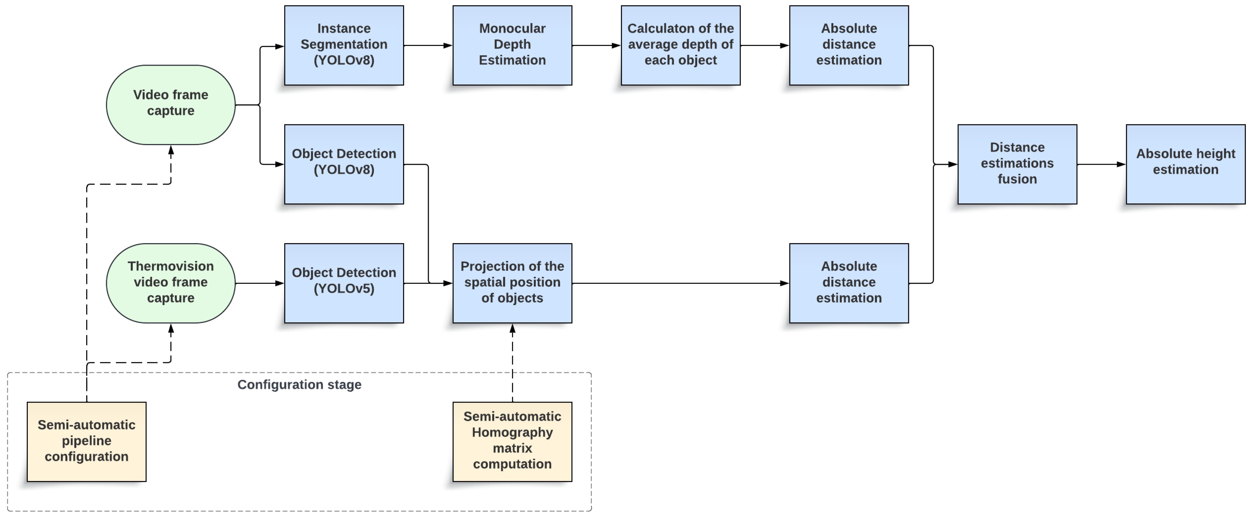 Information 15 00474 g001