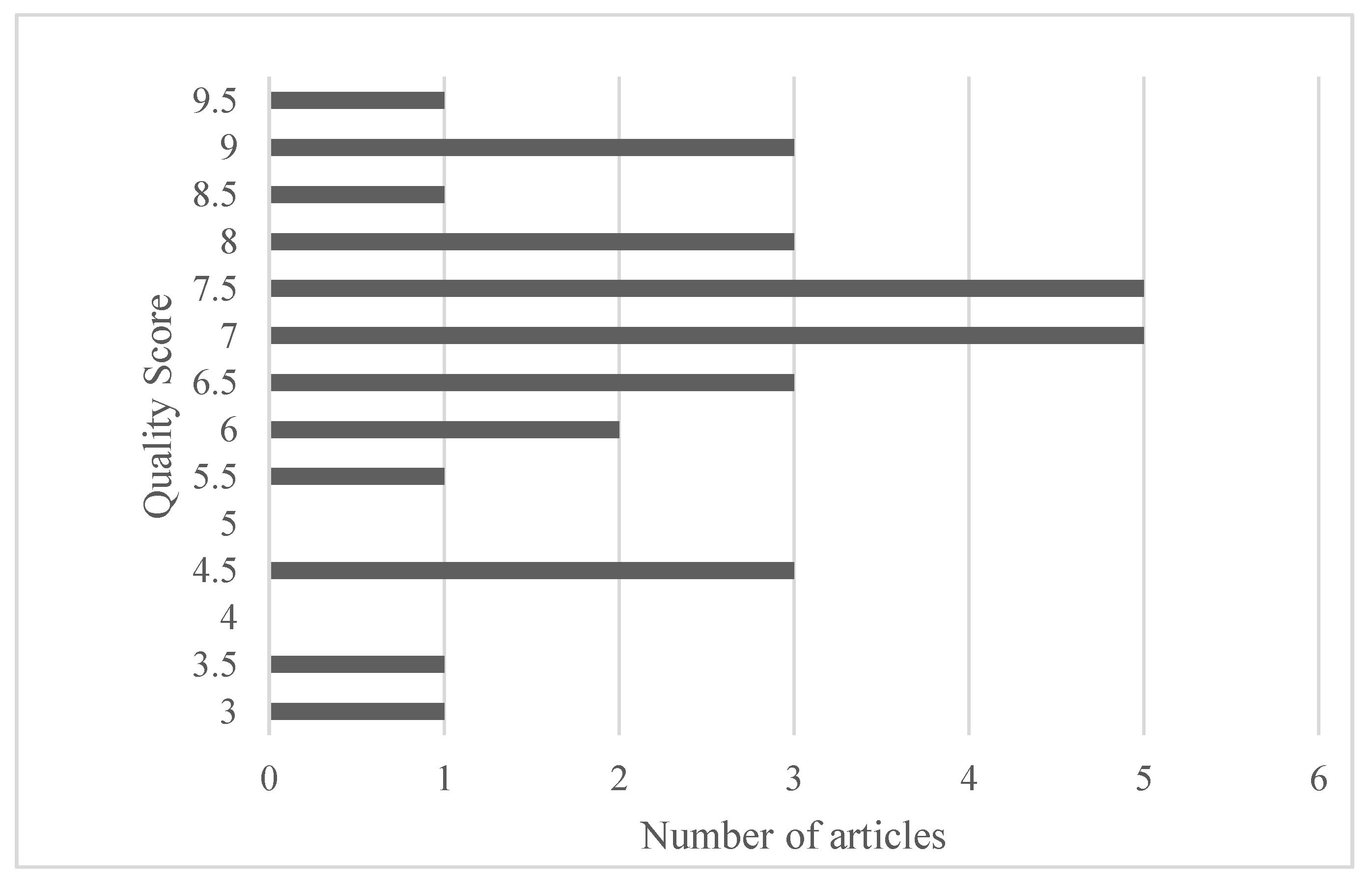 Information 15 00475 g002