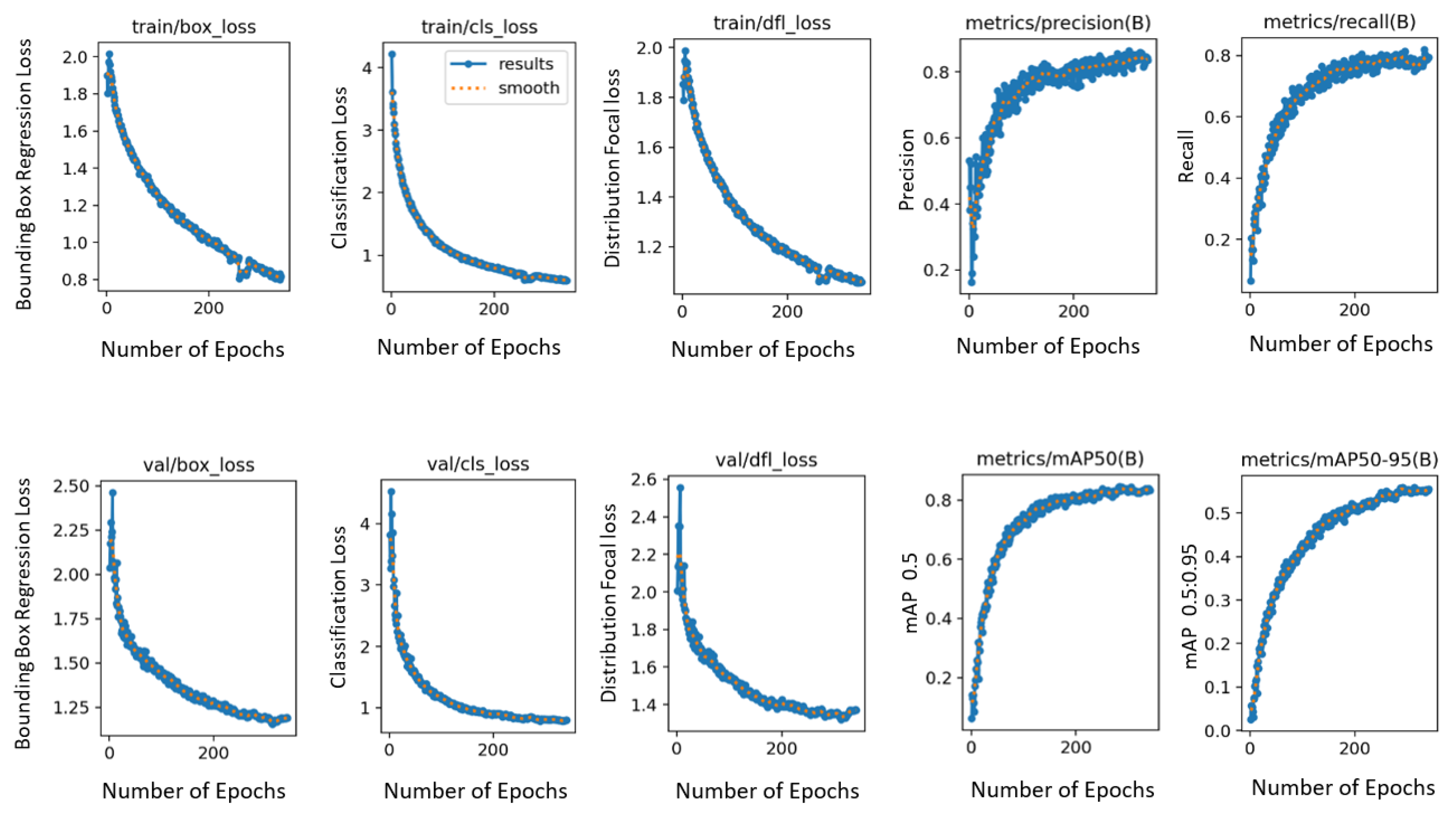 Information | Free Full-Text | Fabric Defect Detection in Real World ...