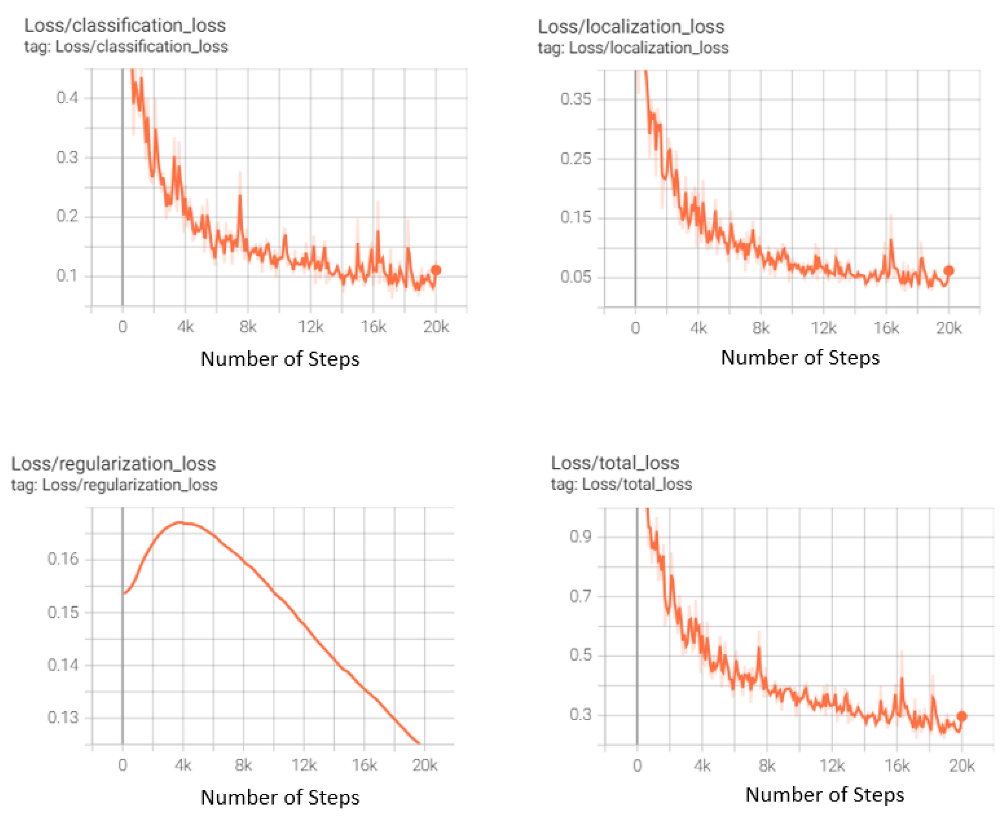 Information 15 00476 g005