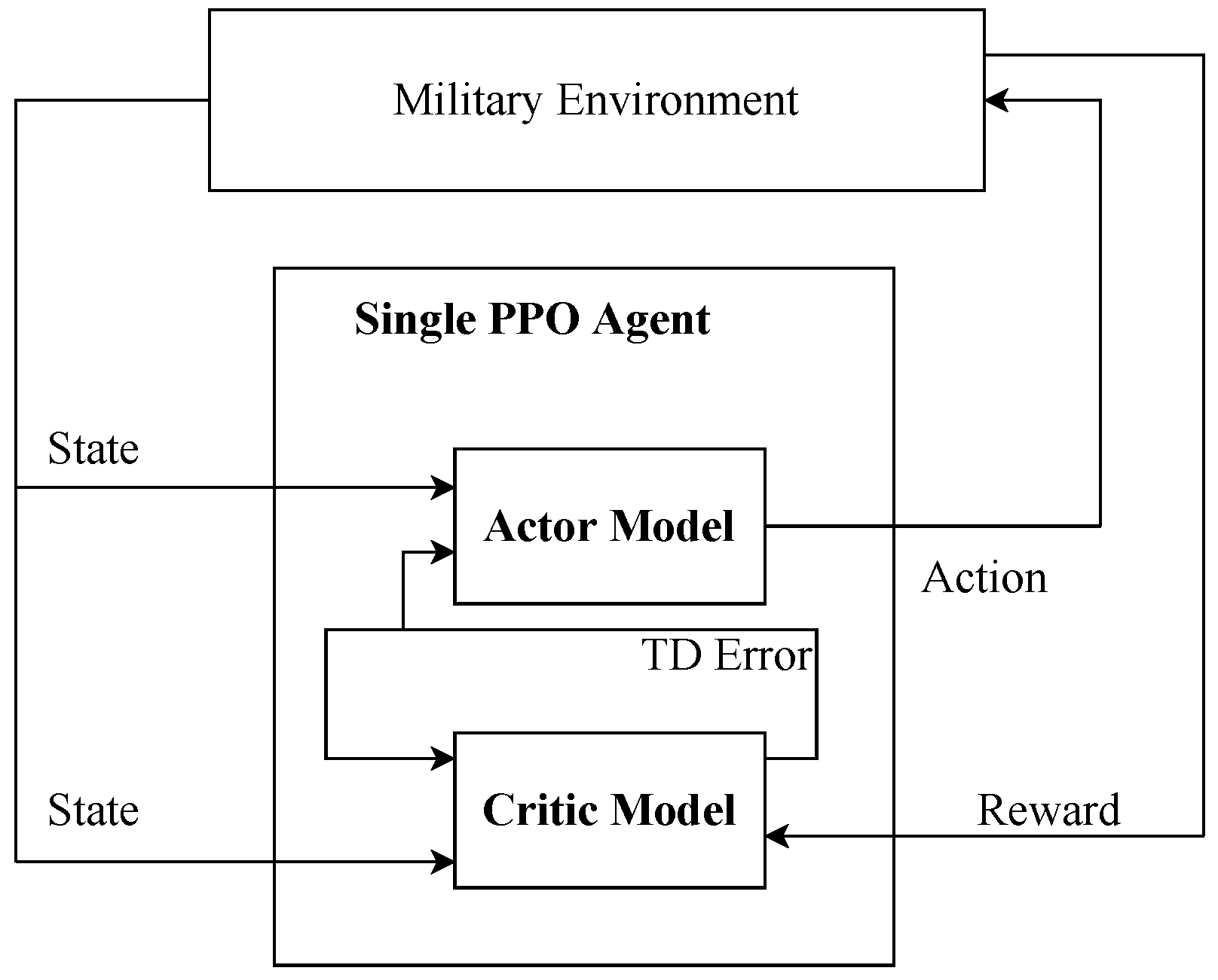 Information 15 00477 g004