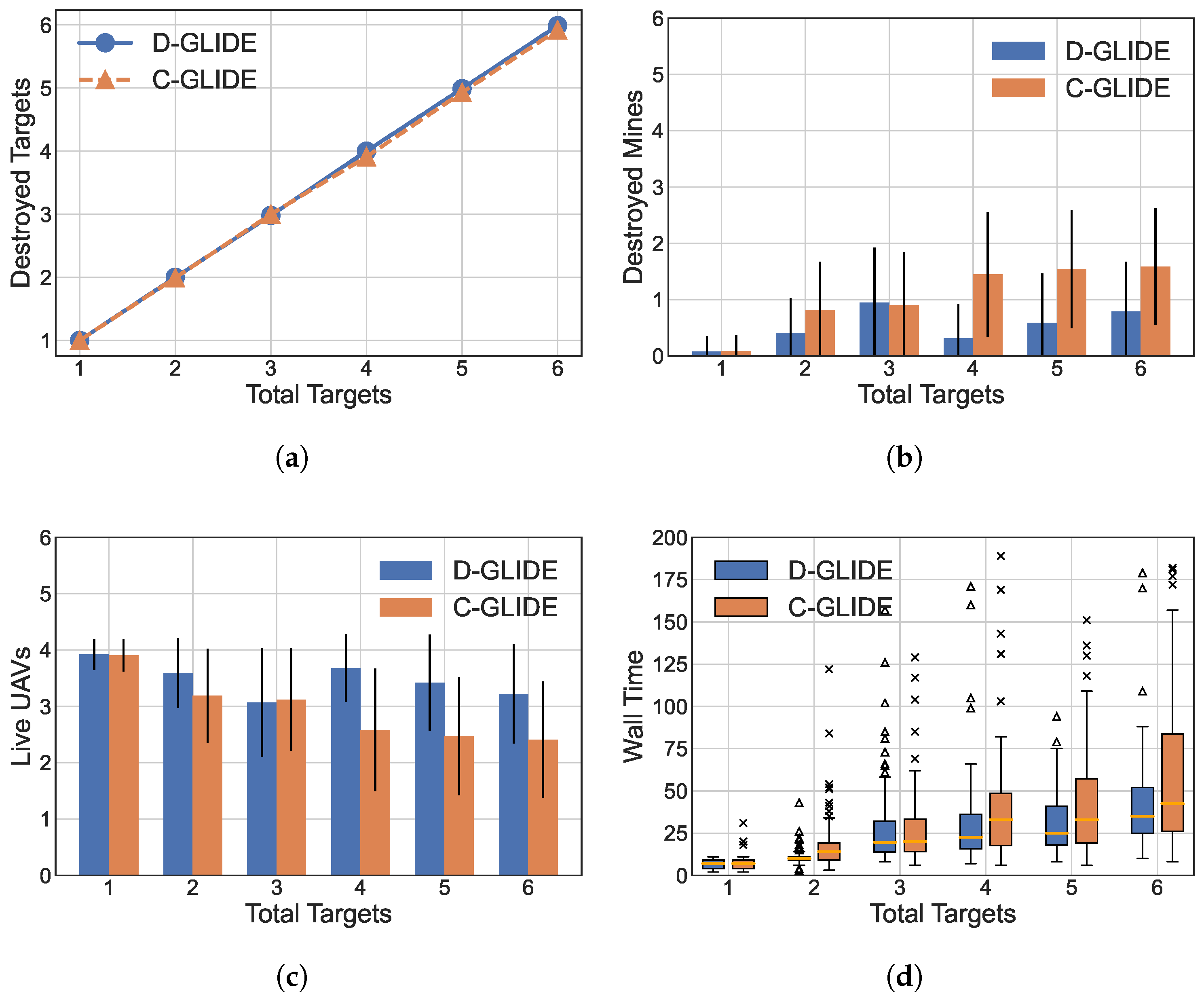 Information 15 00477 g006
