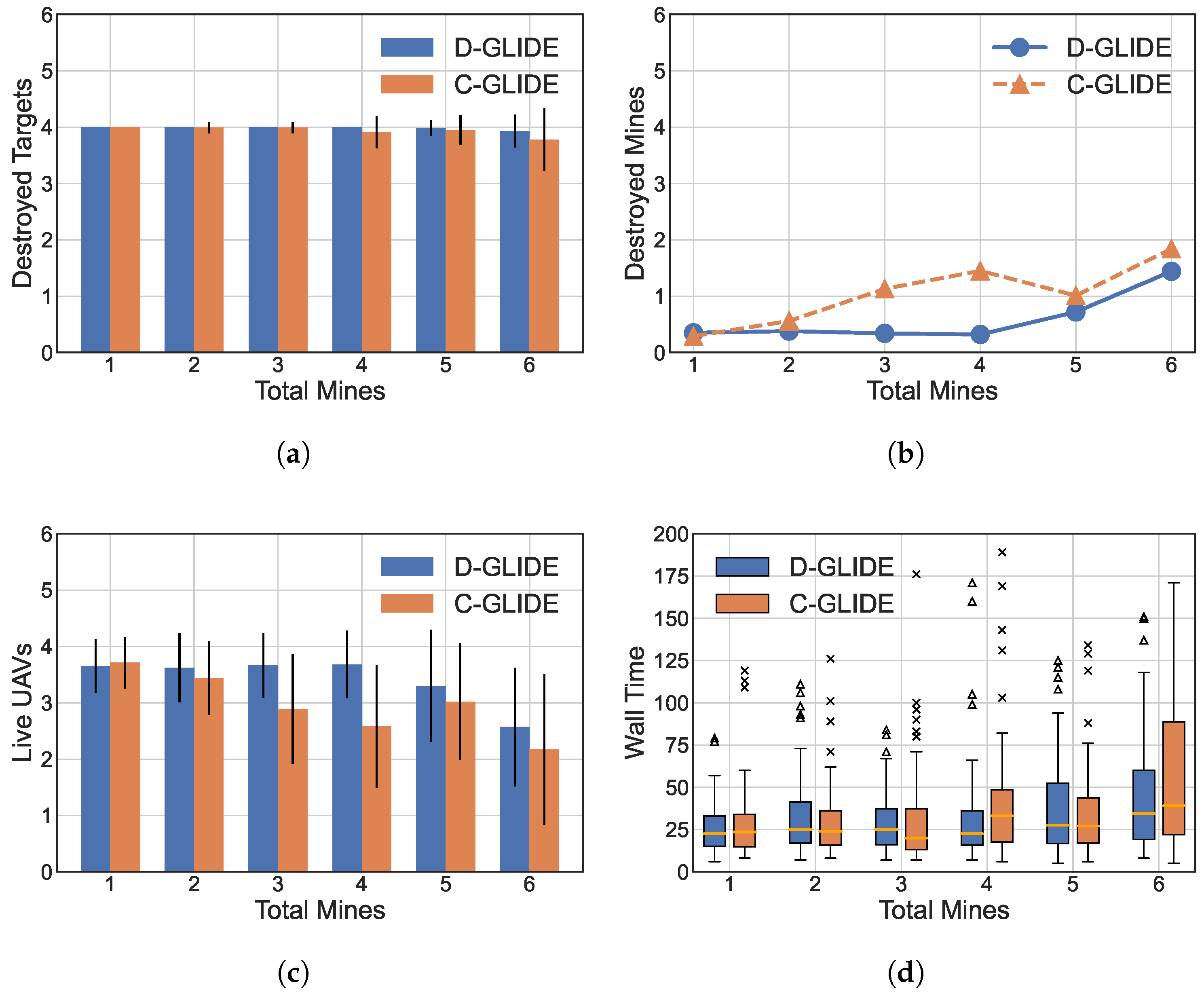 Information 15 00477 g007