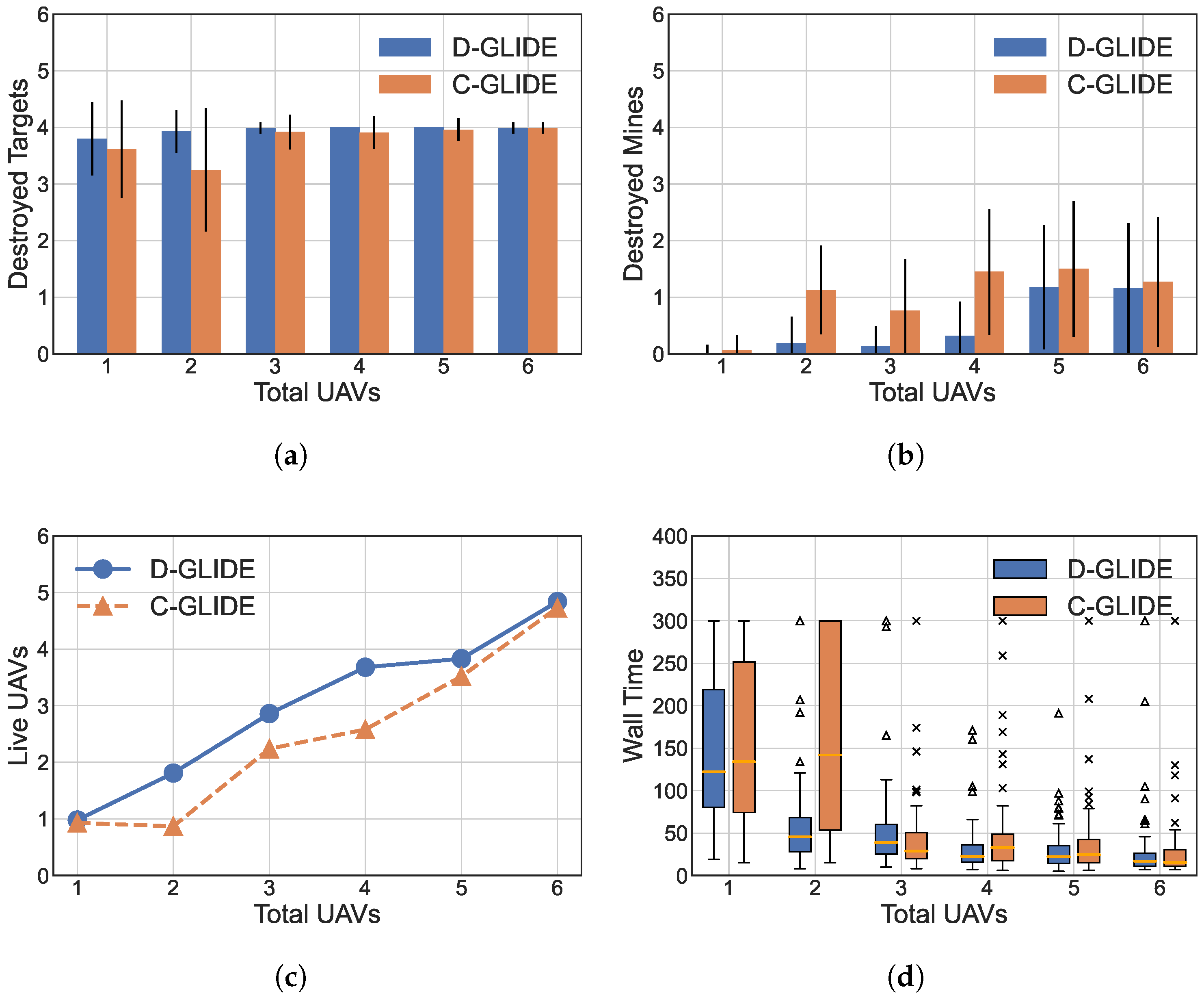 Information 15 00477 g008