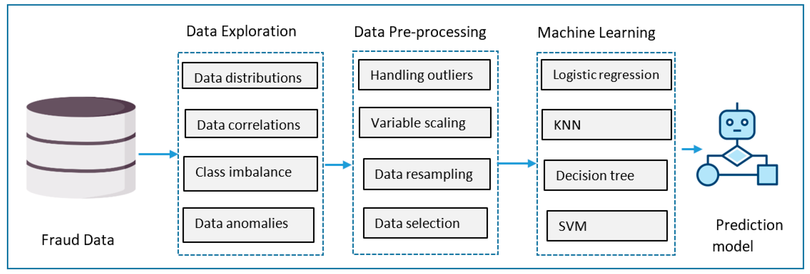 Information 15 00478 g001