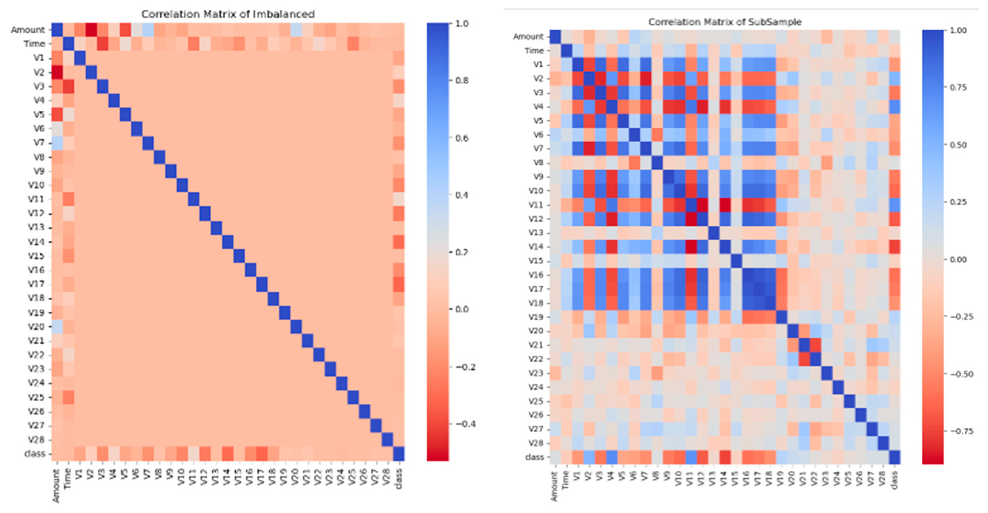 Information 15 00478 g006