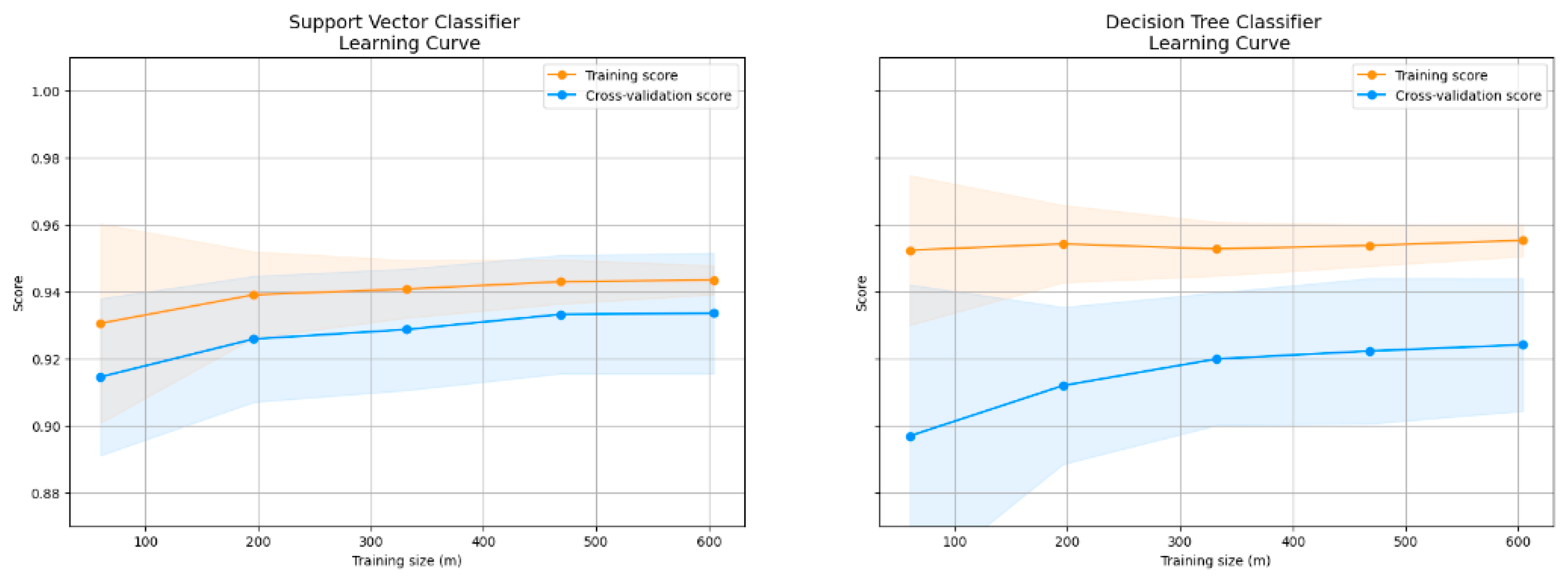 Information 15 00478 g008
