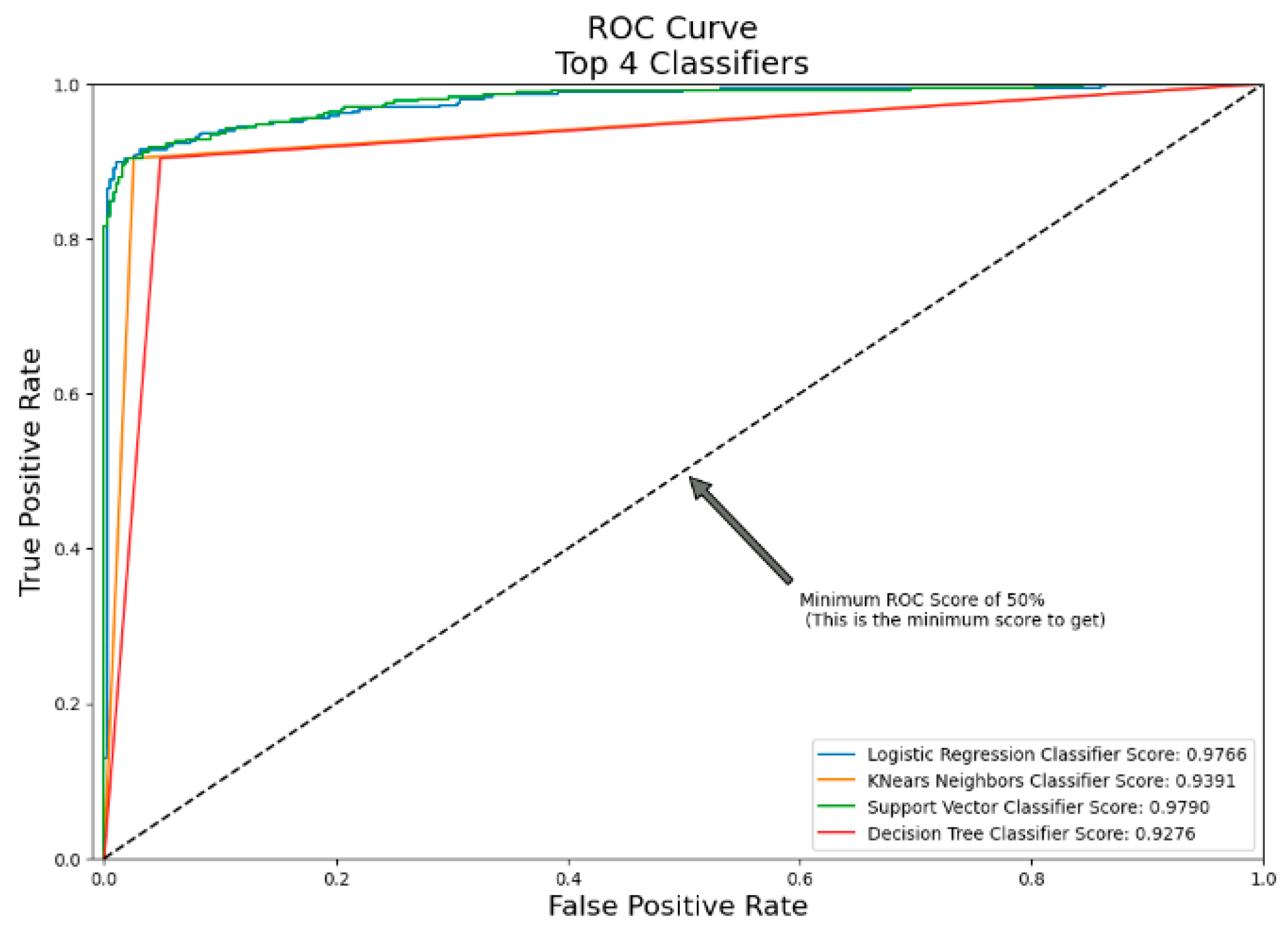 Information 15 00478 g009