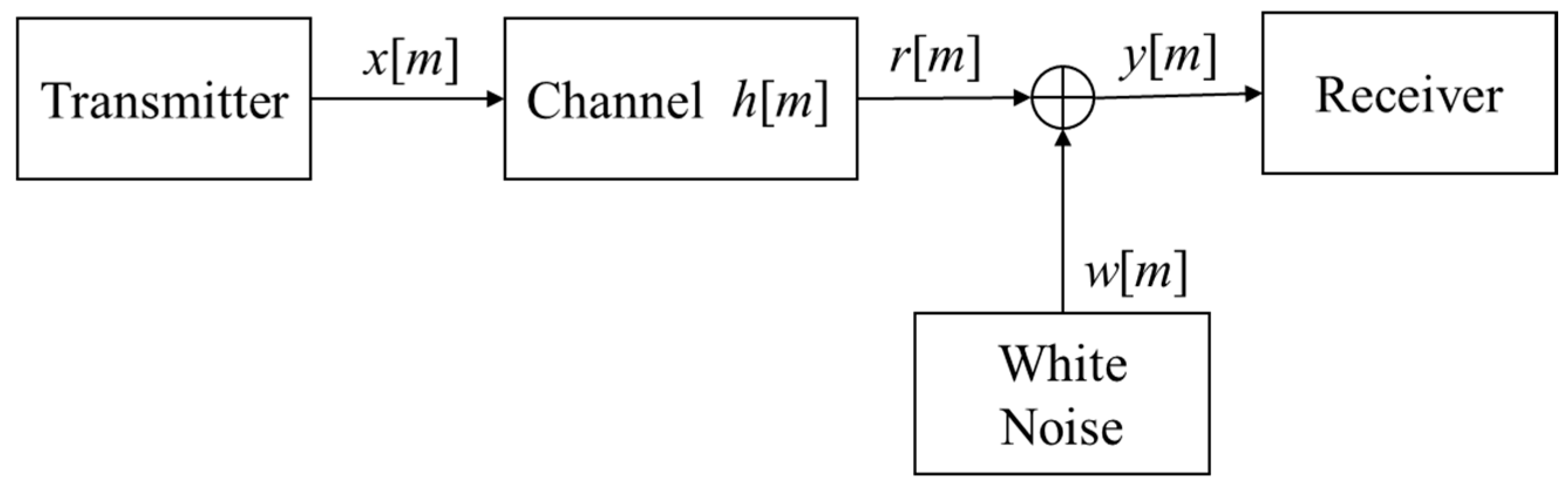 Information 15 00479 g001