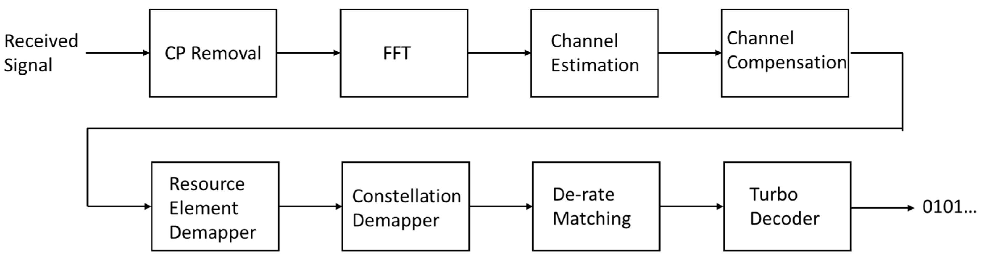 Information 15 00479 g003