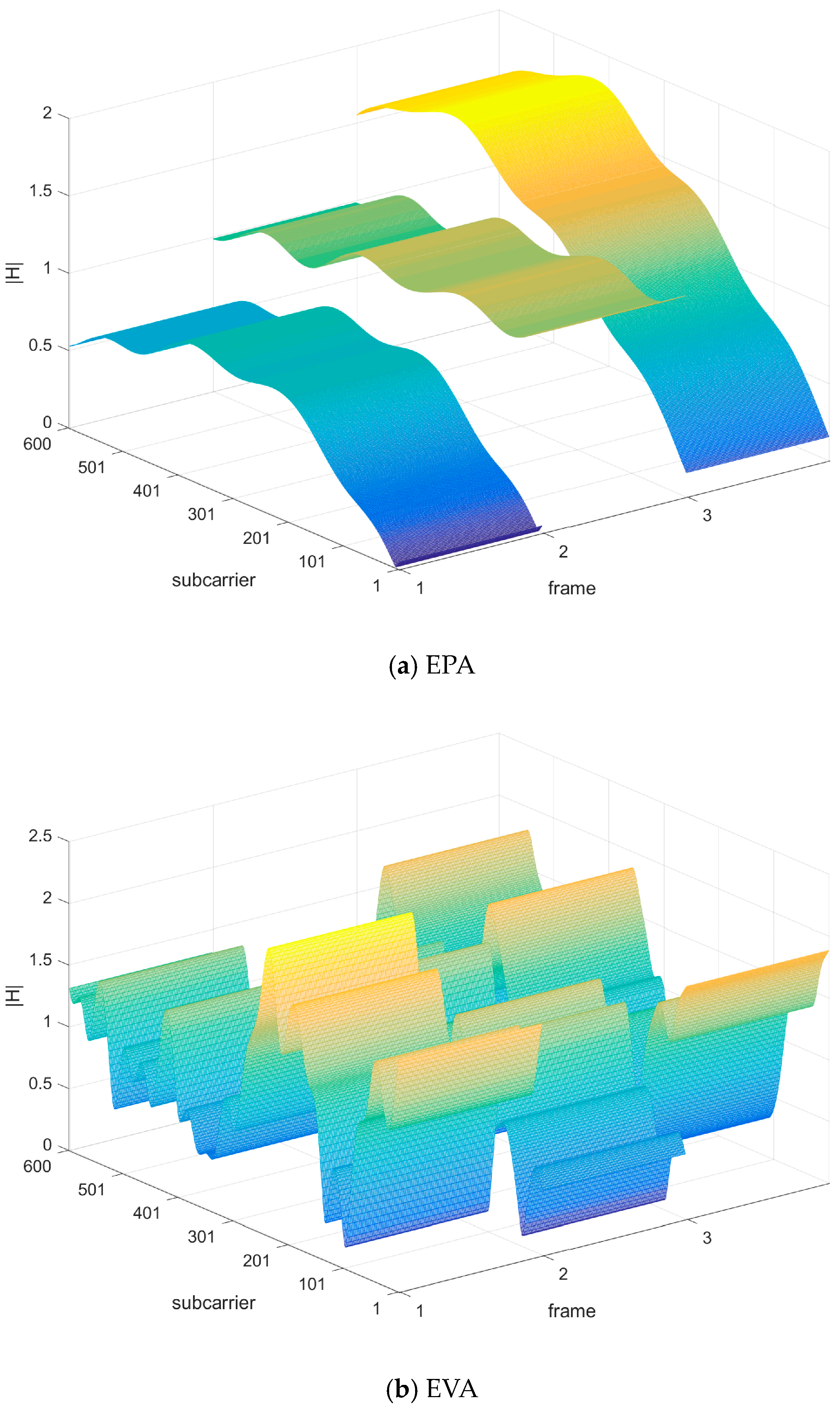 Information 15 00479 g008a