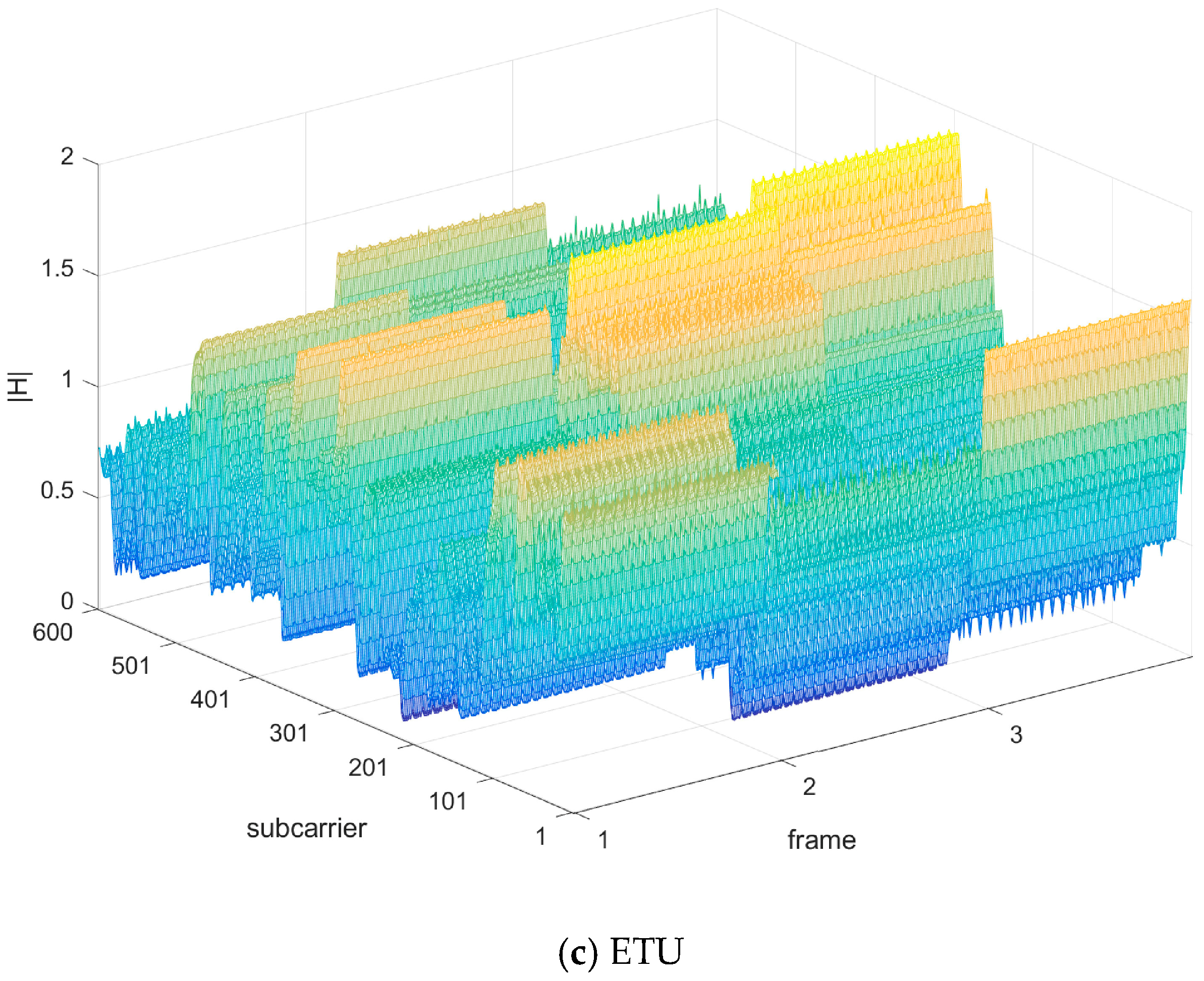Information 15 00479 g008b