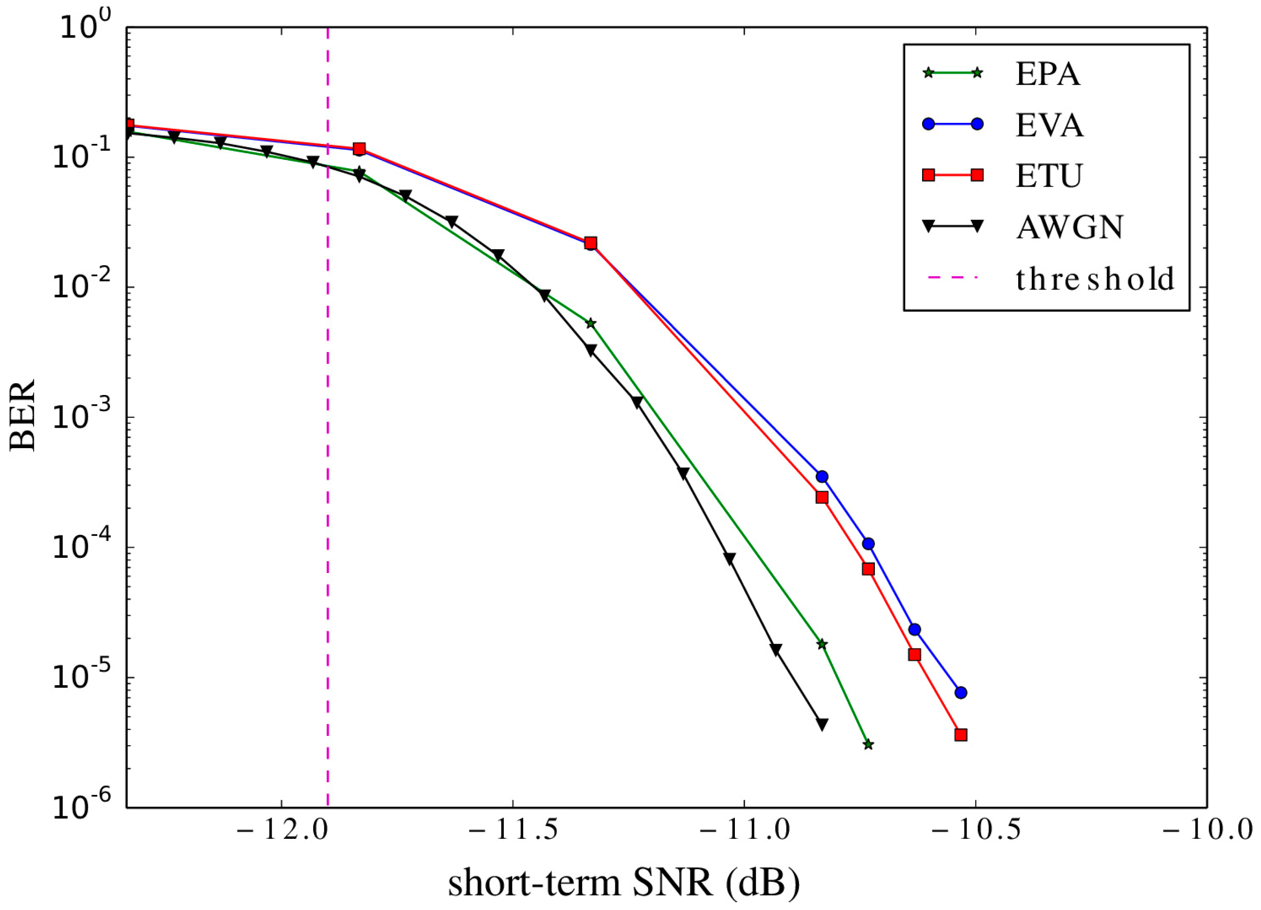 Information 15 00479 g011