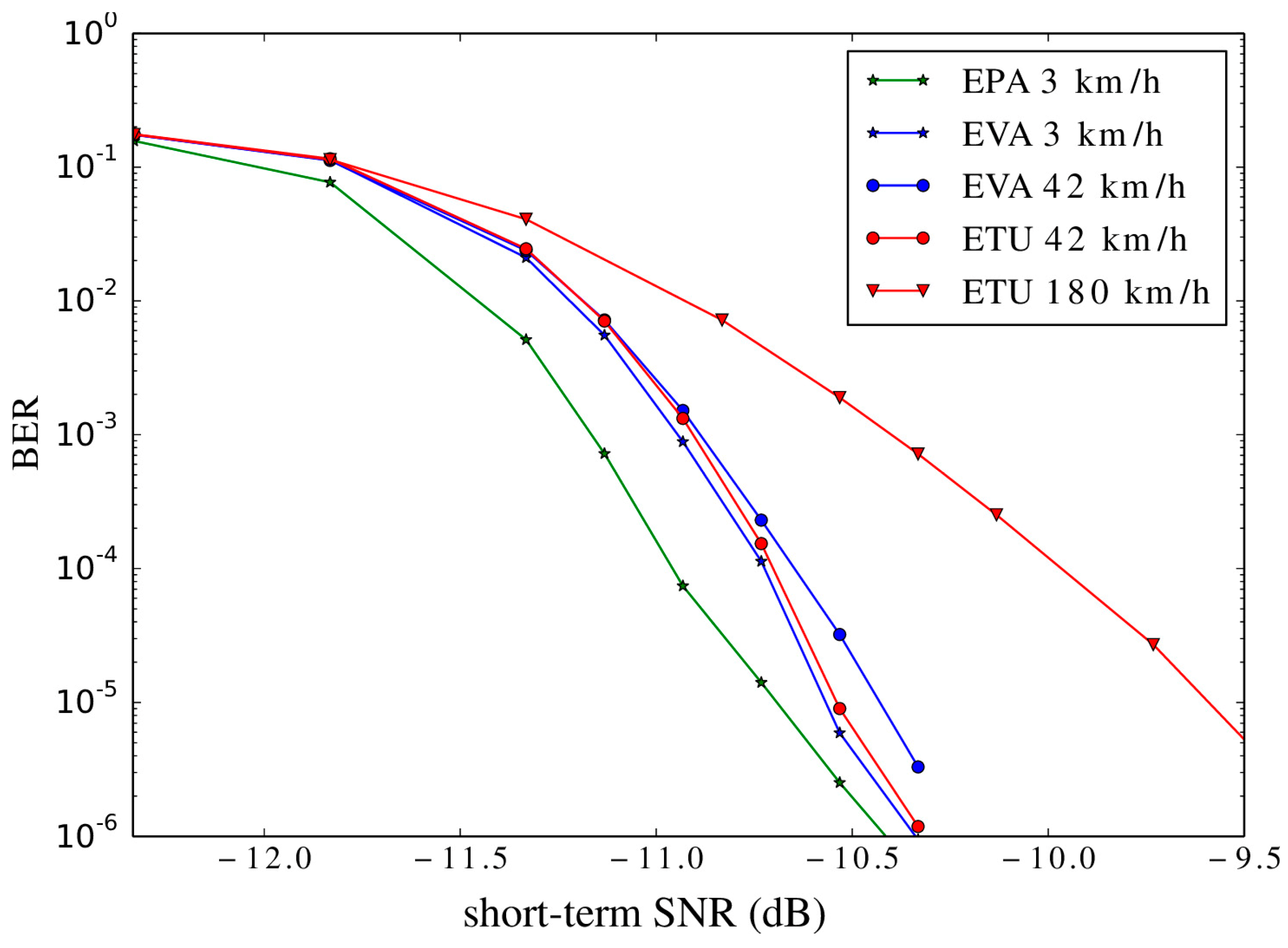 Information 15 00479 g013
