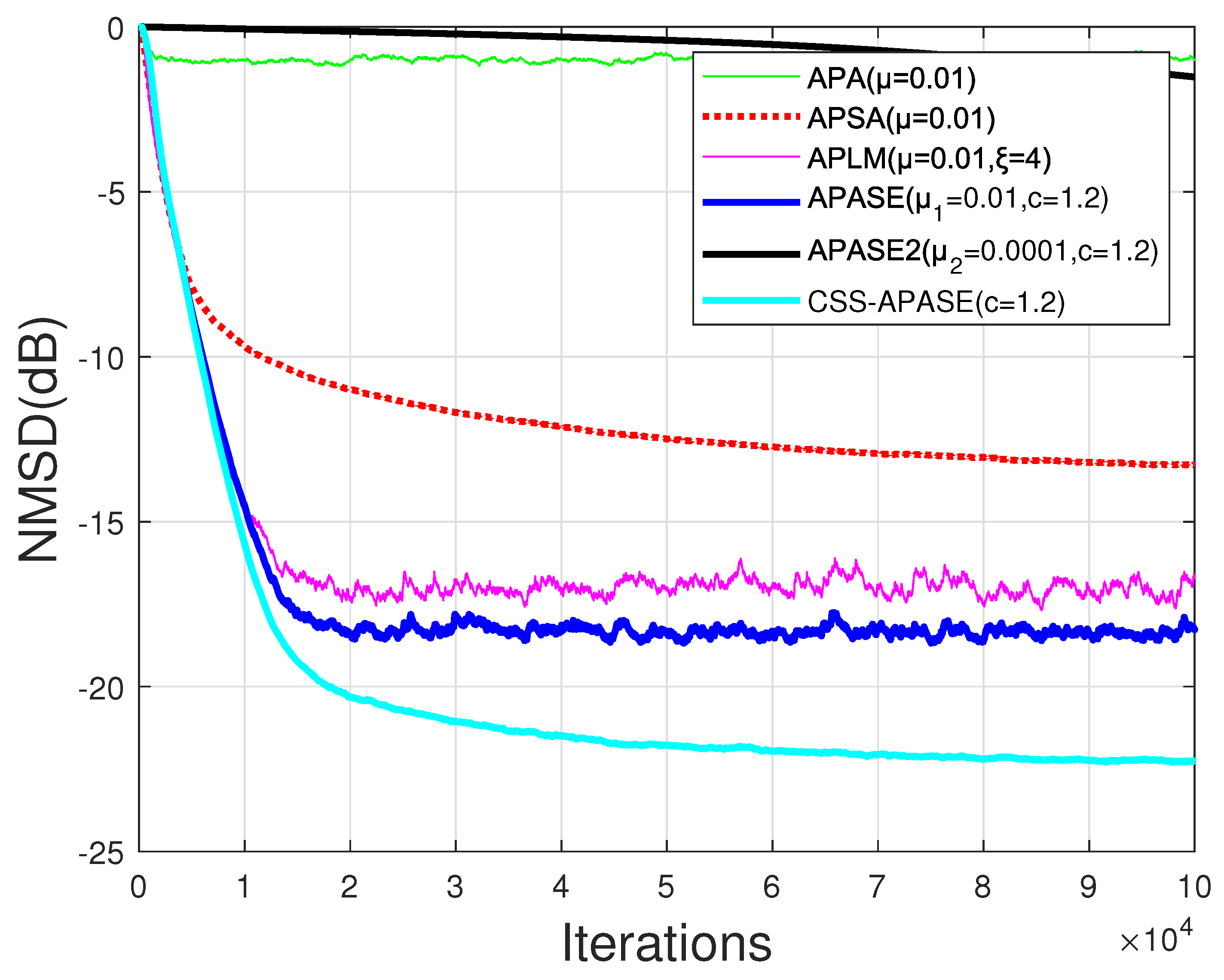 Information 15 00482 g007