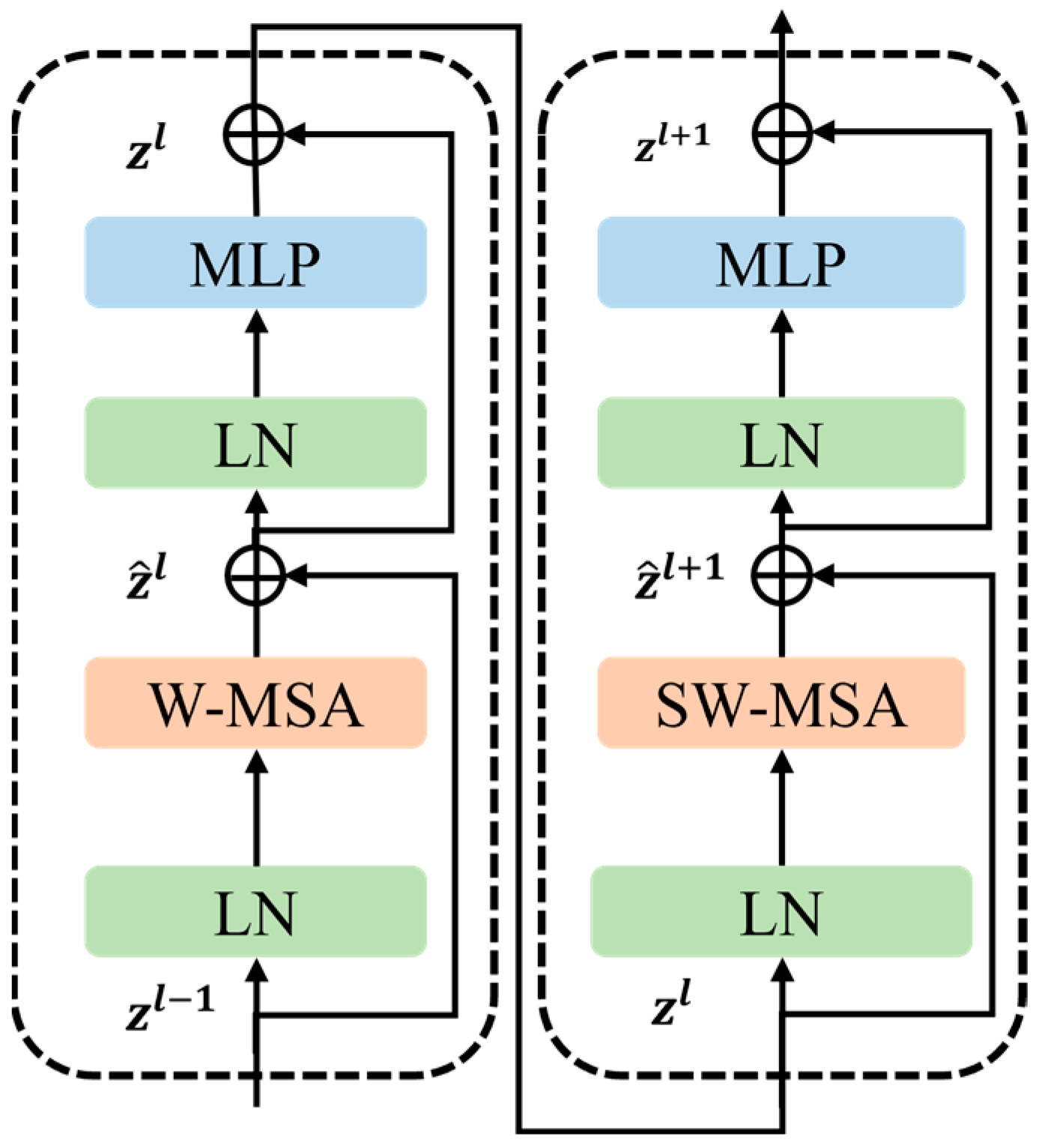 Information 15 00483 g004