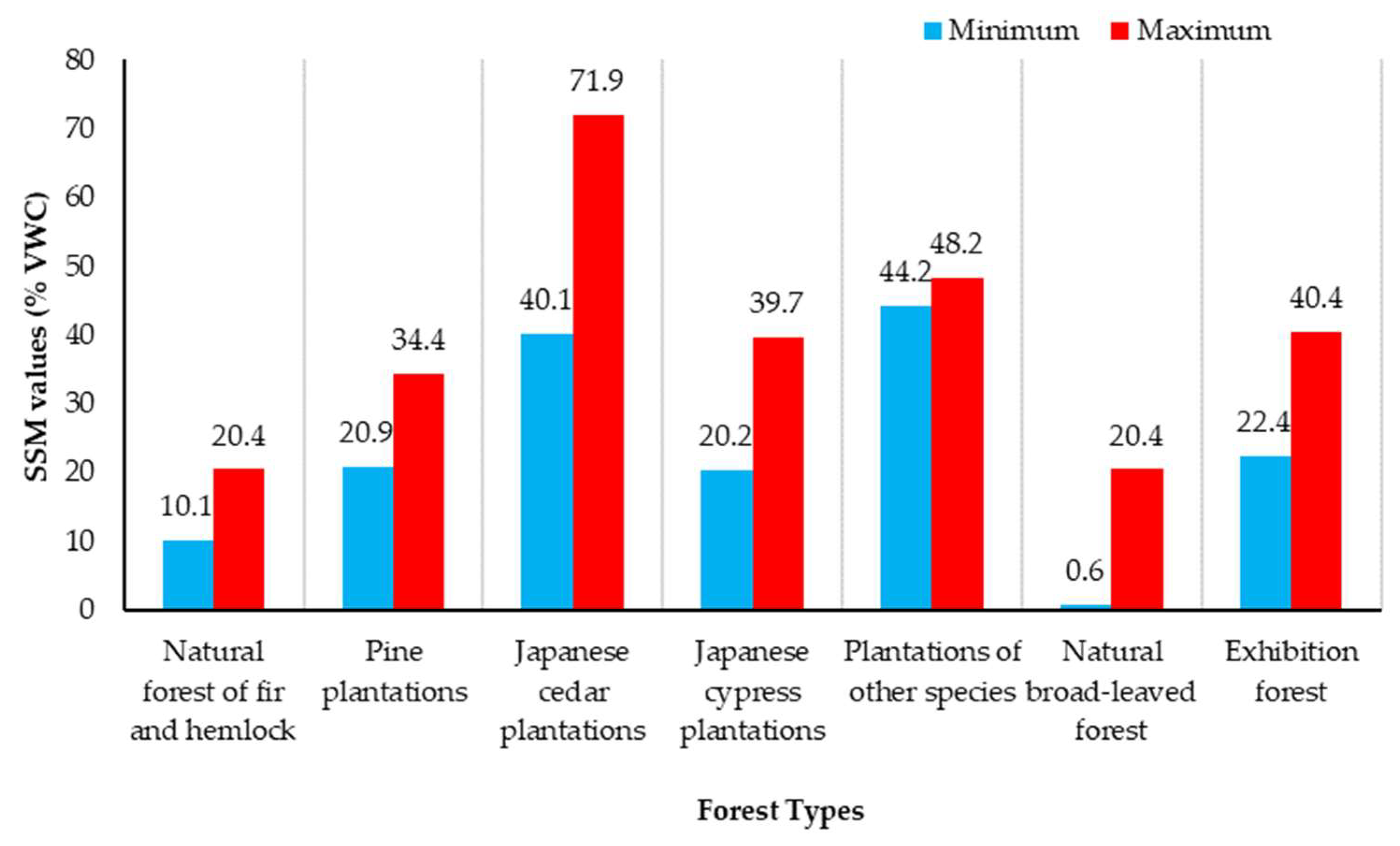 Information 15 00485 g002