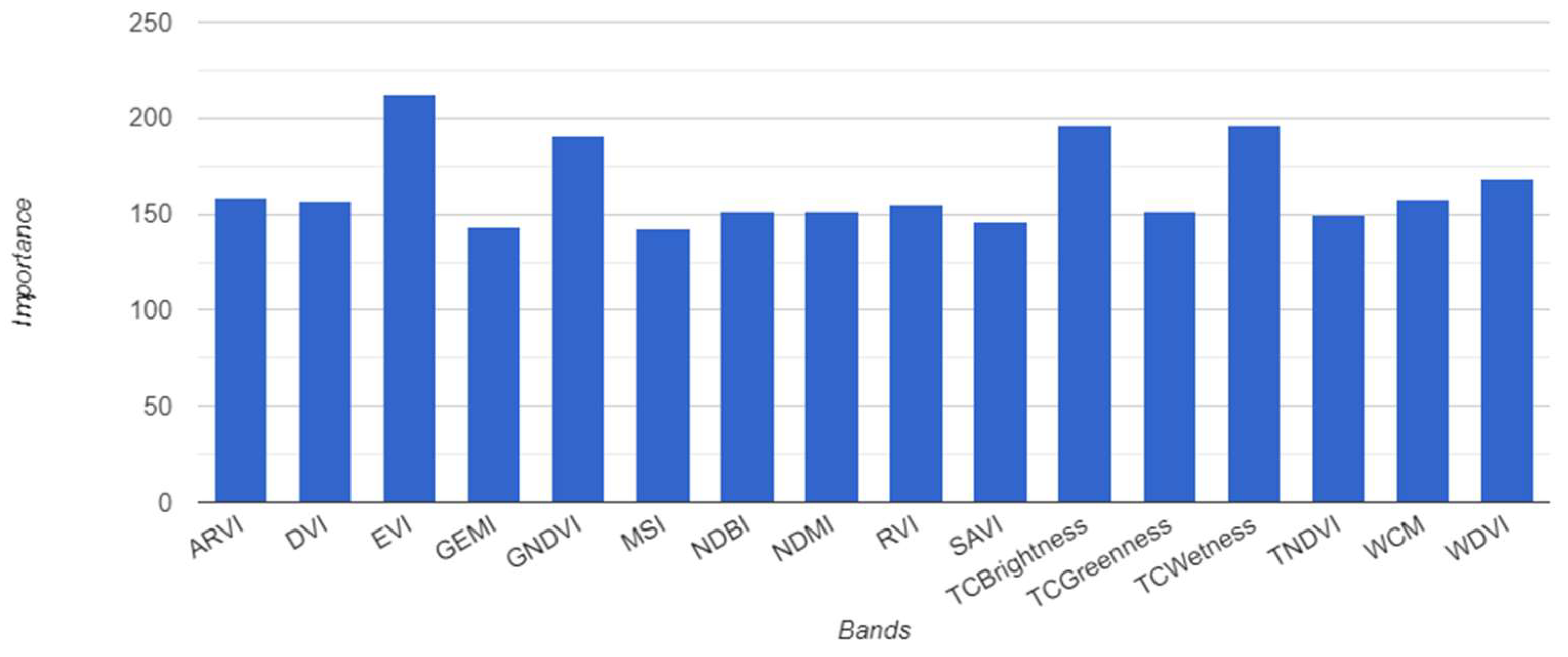 Information 15 00485 g003