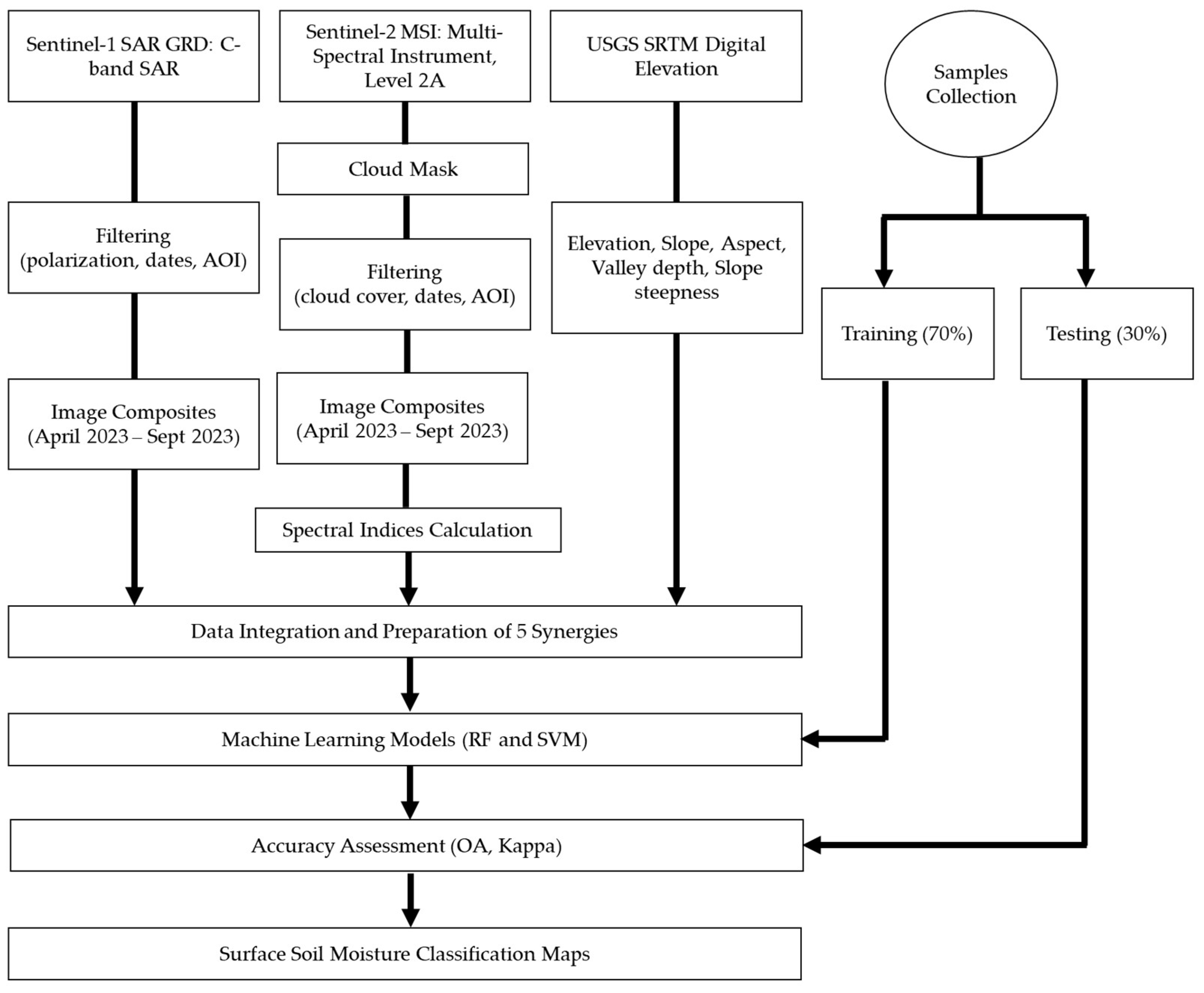 Information 15 00485 g004